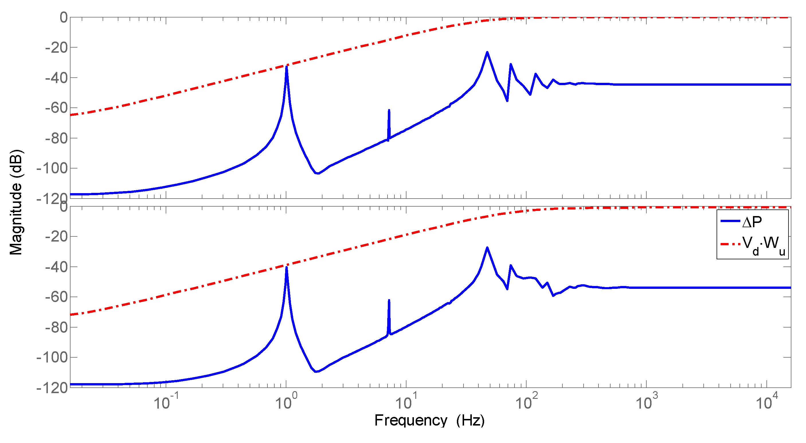Sensors 25 00204 g007