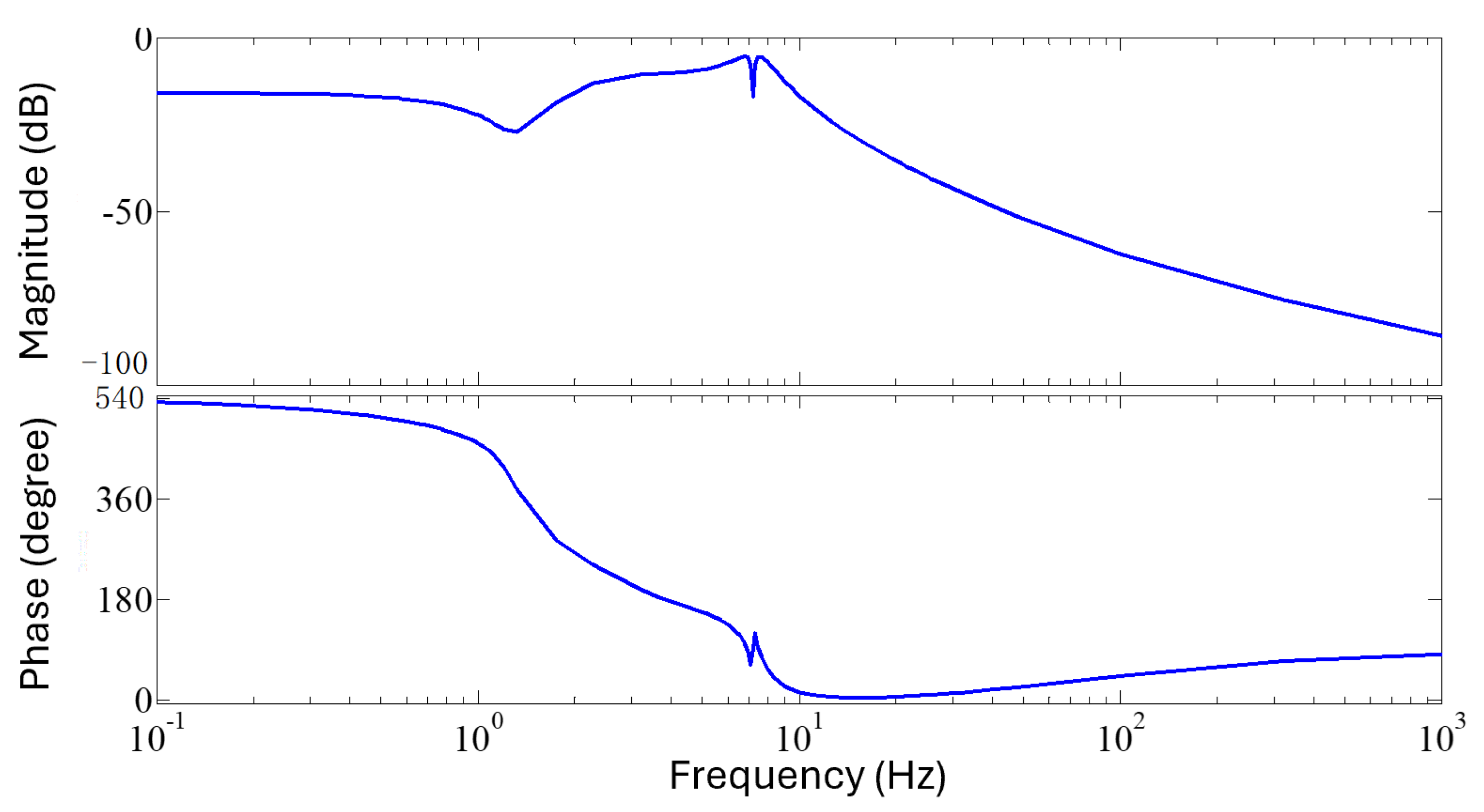Sensors 25 00204 g014