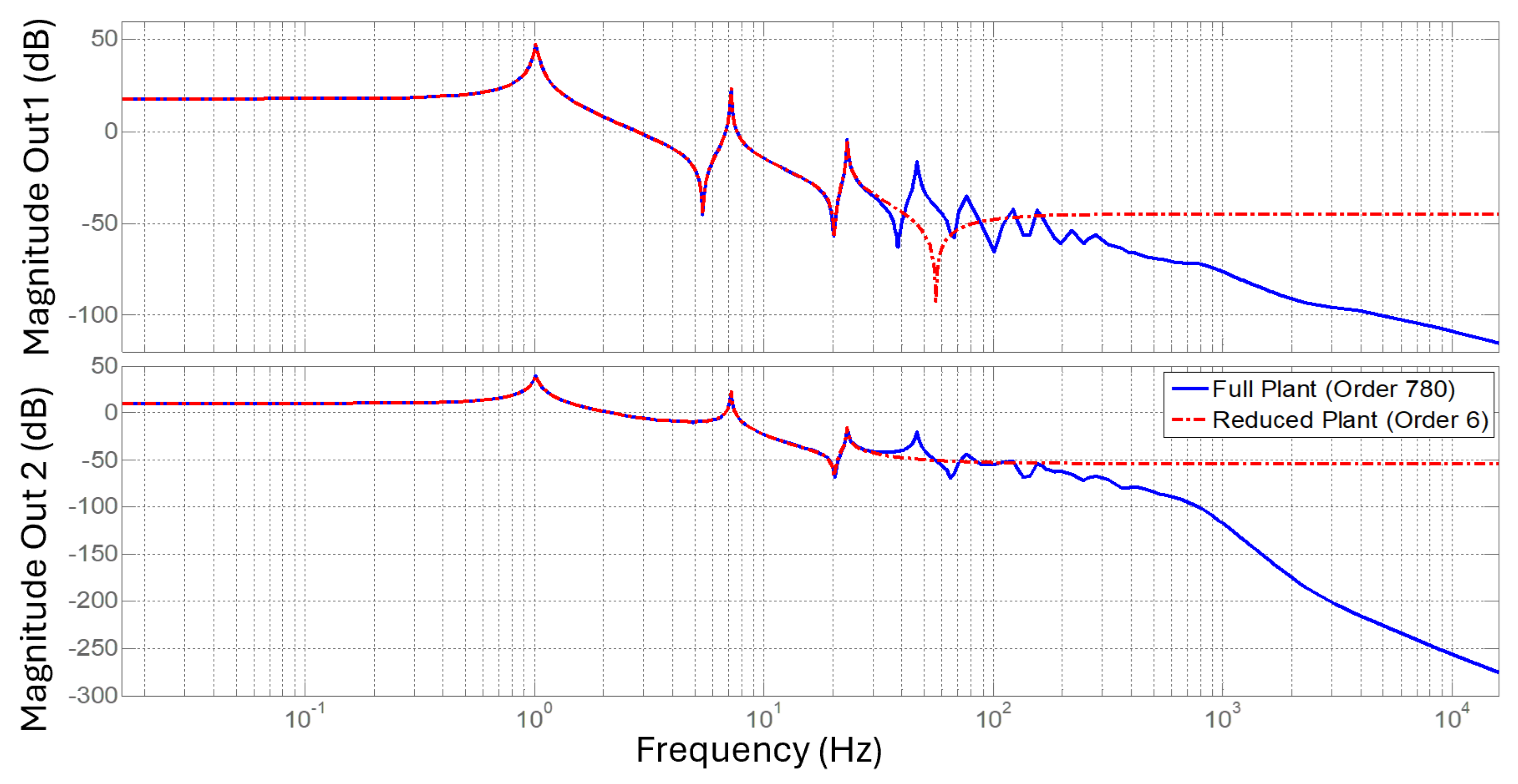 Sensors 25 00204 g015