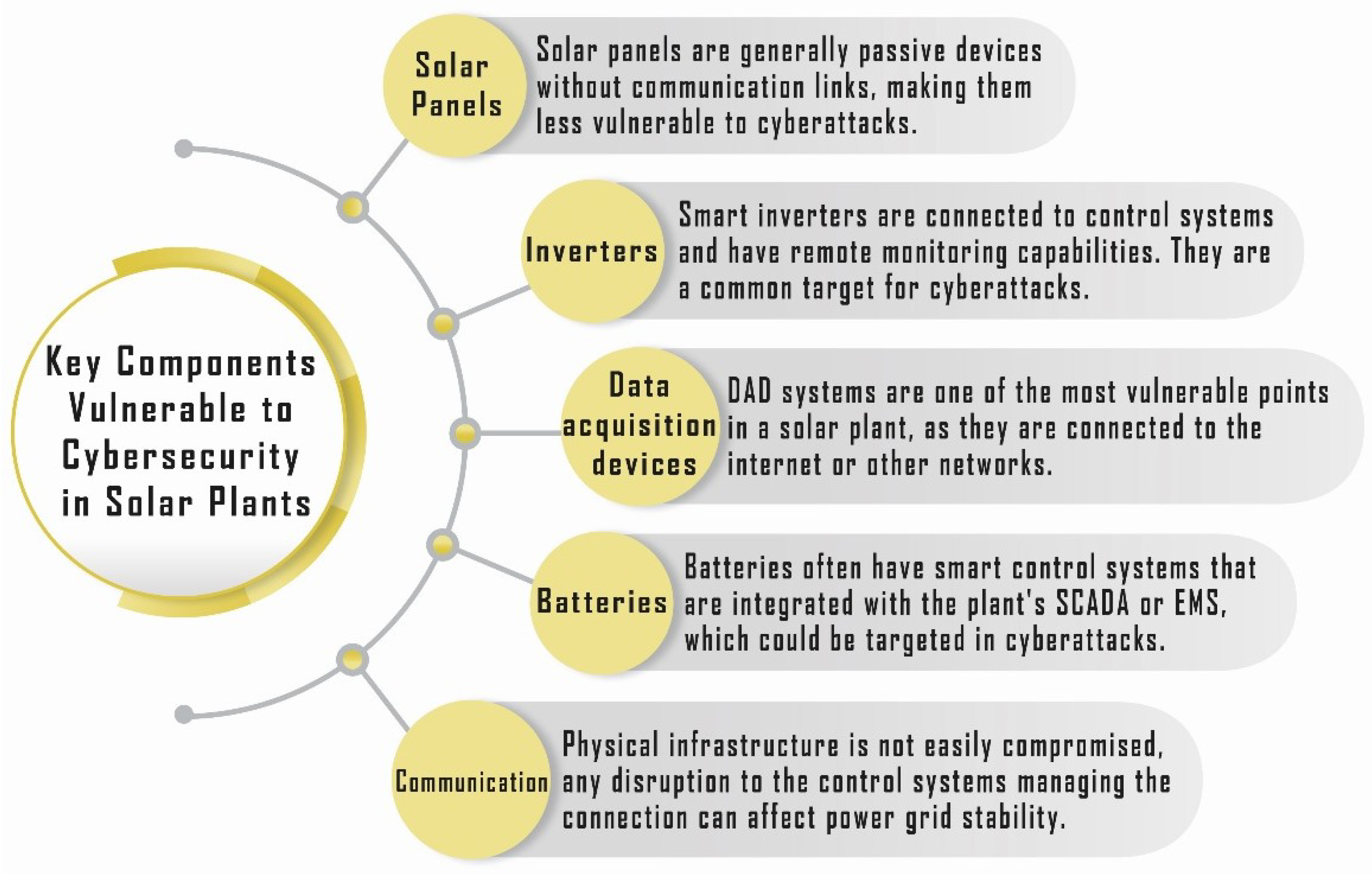 Sensors 25 00206 g005