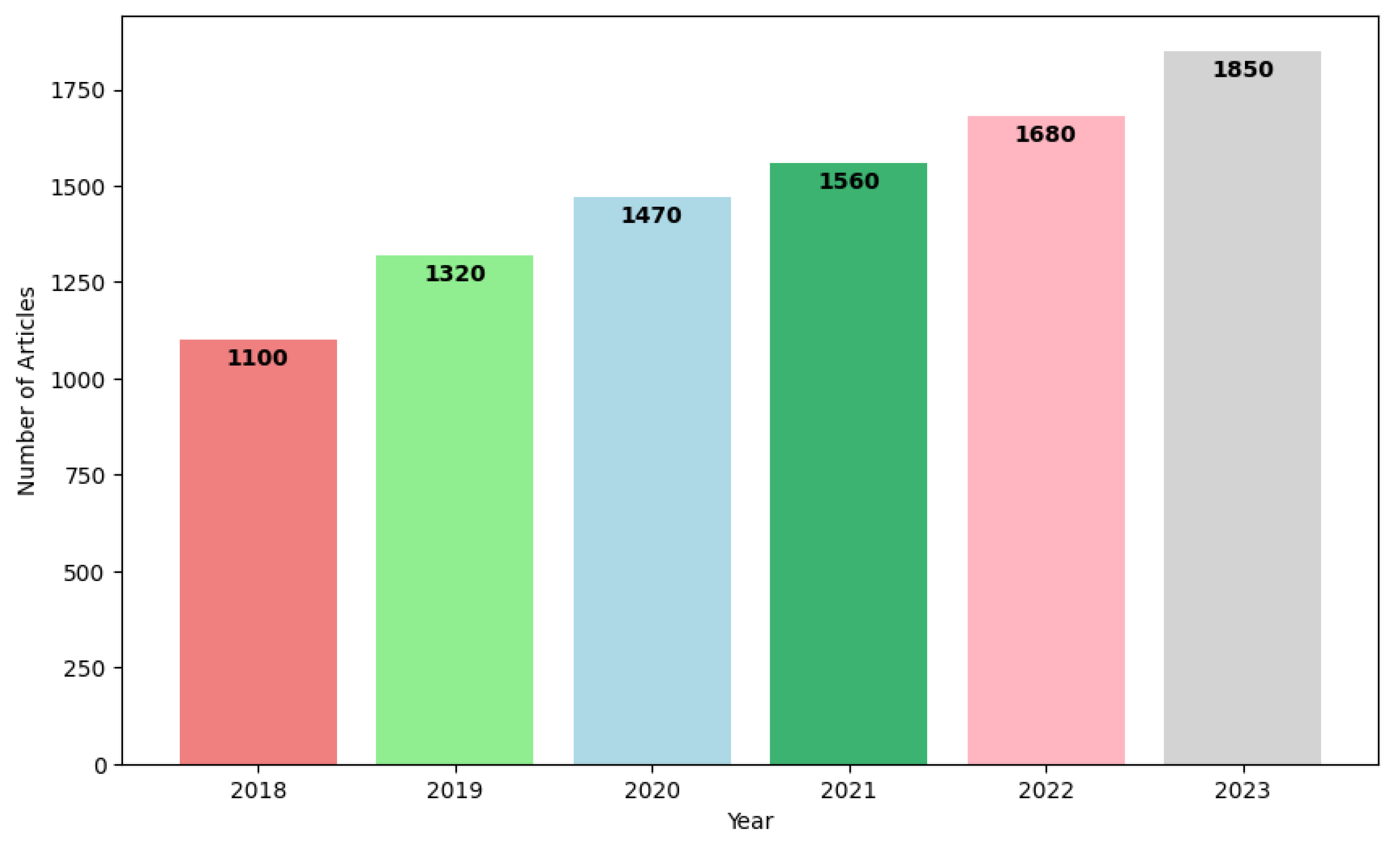 Sensors 25 00206 g006