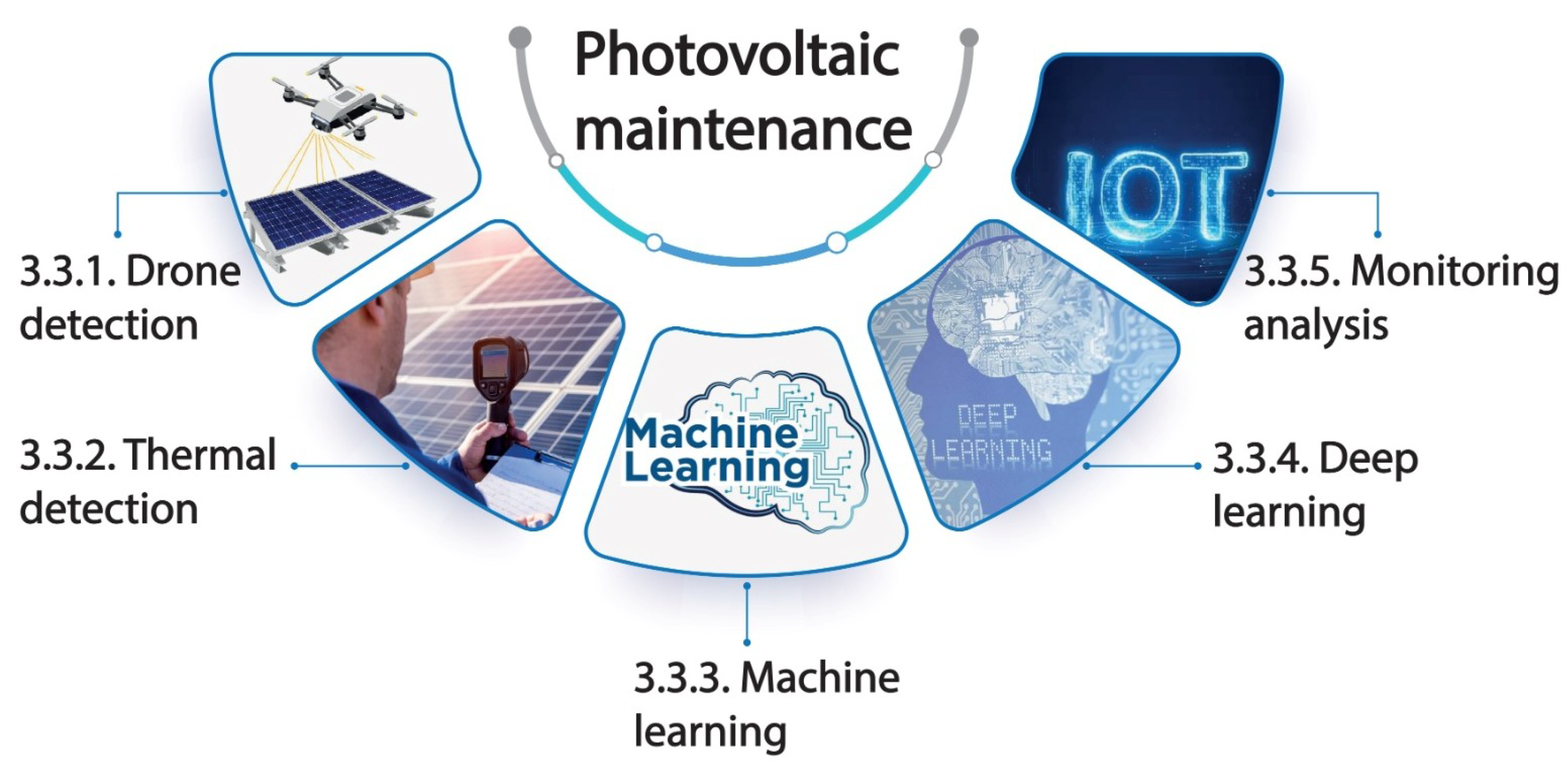 Sensors 25 00206 g007