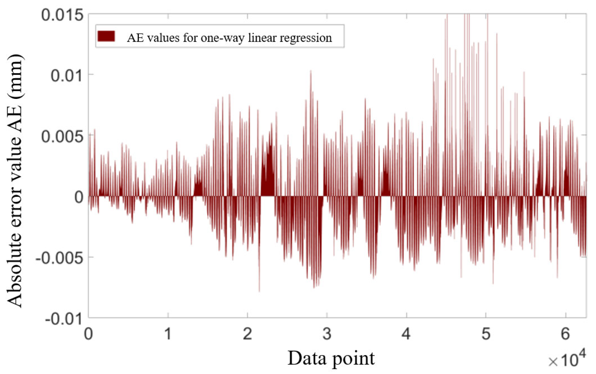 Sensors 25 00207 g007