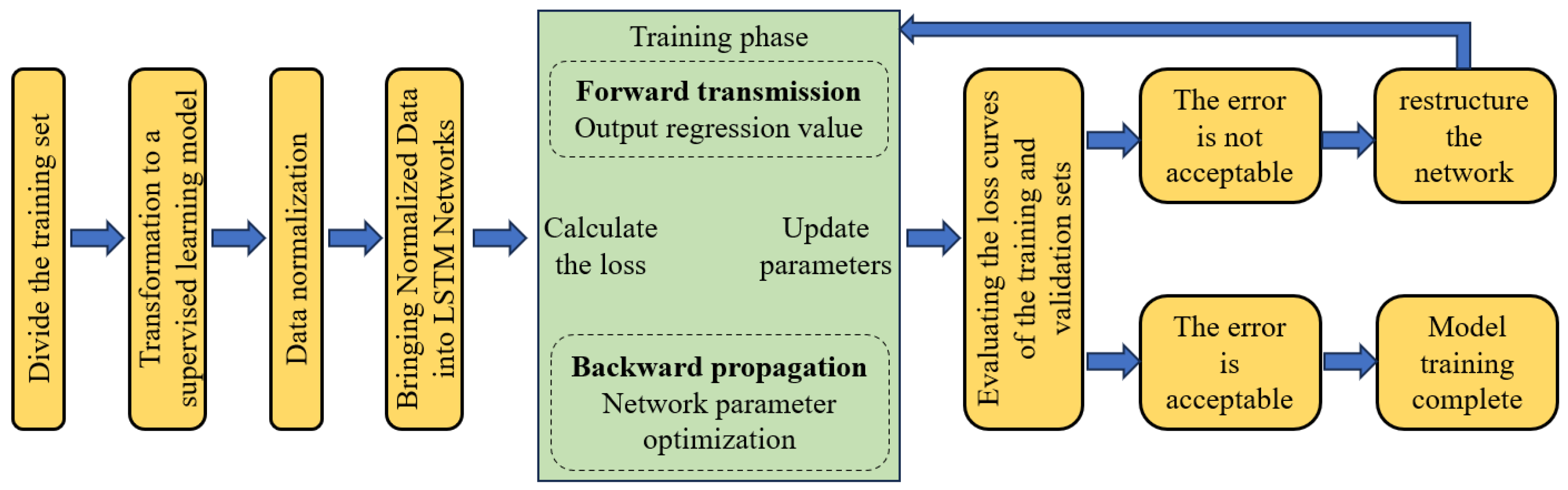 Sensors 25 00207 g008