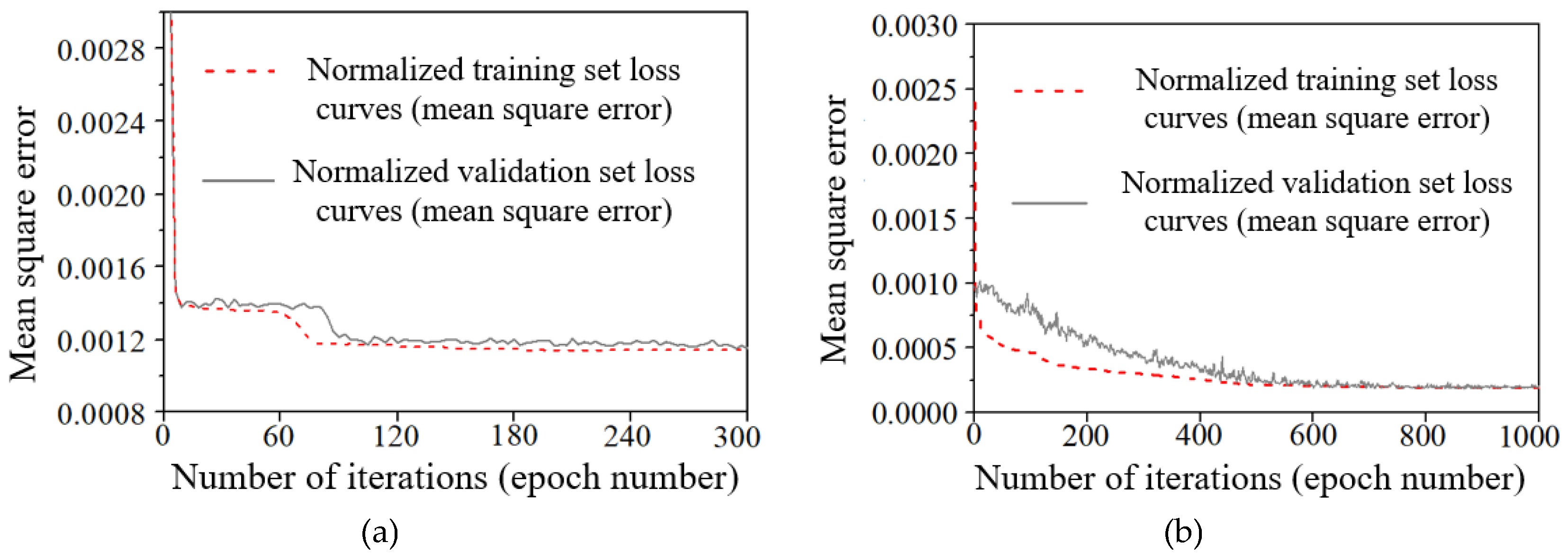 Sensors 25 00207 g009