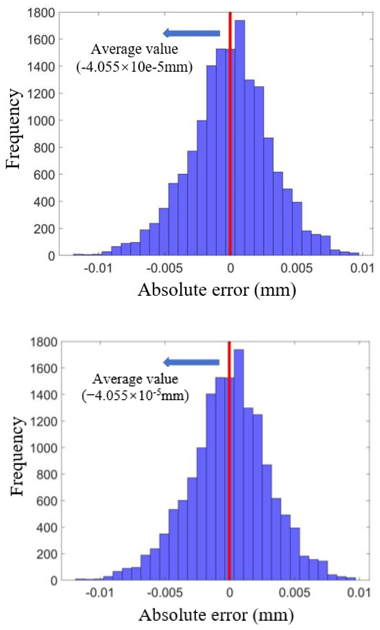 Sensors 25 00207 g012
