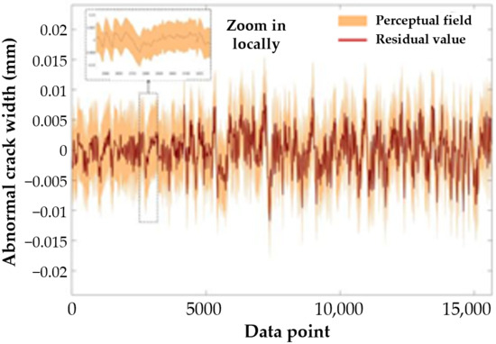 初売り Study of Characteristics Variation Temperature Long-Term on CPU