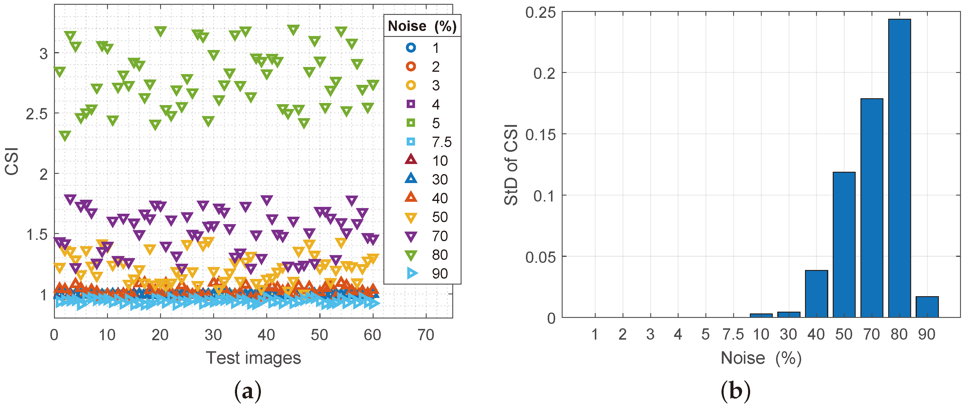 Sensors 25 00210 g009