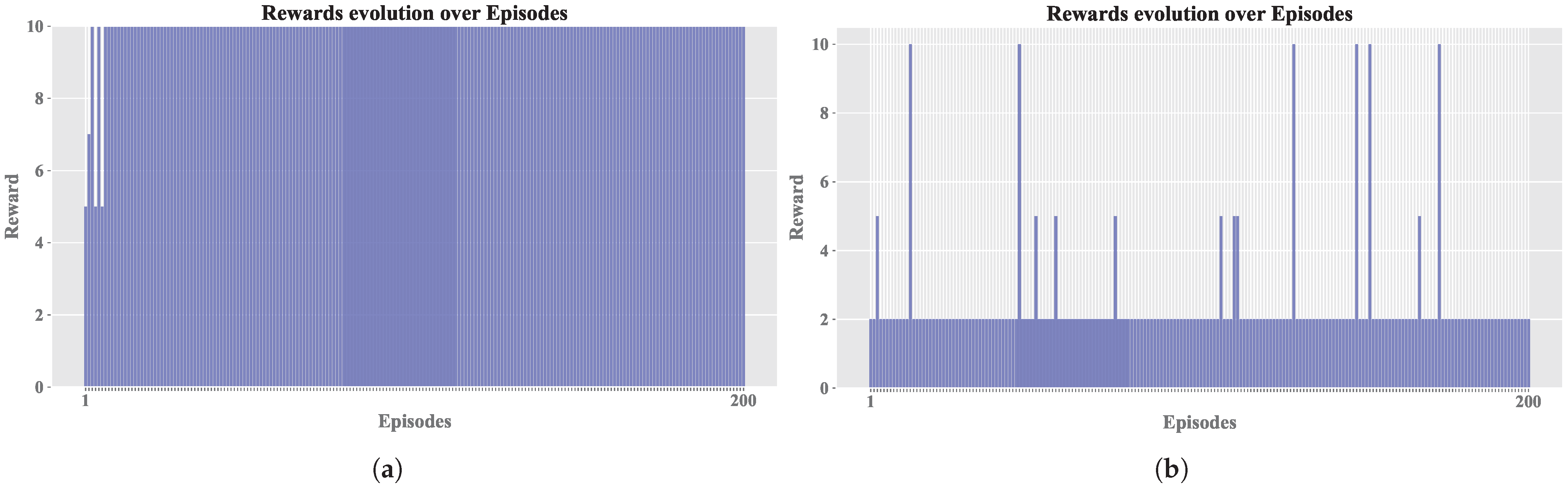 Sensors 25 00211 g008
