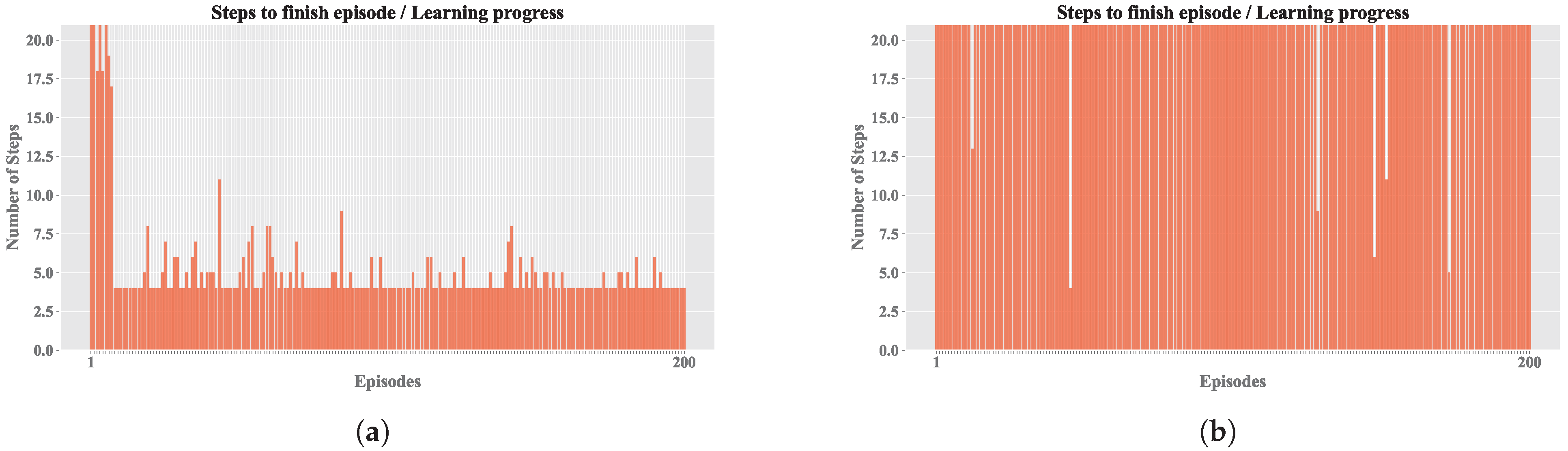 Sensors 25 00211 g009