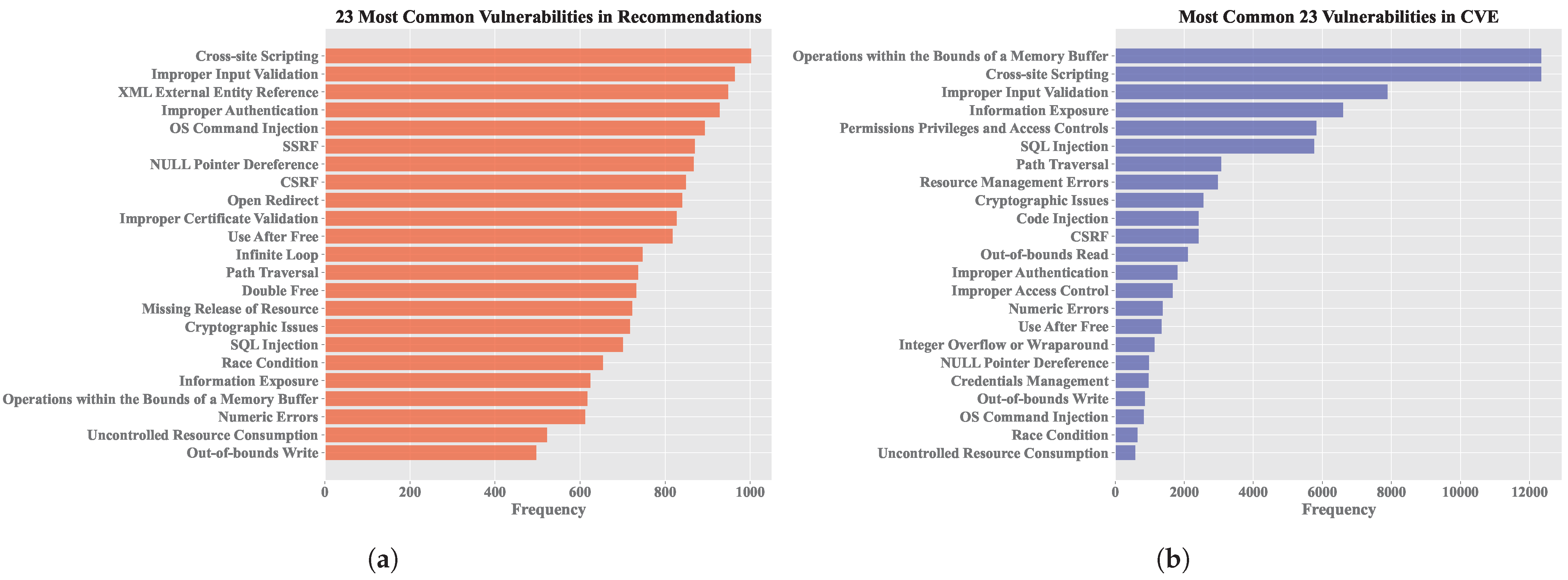 Sensors 25 00211 g013