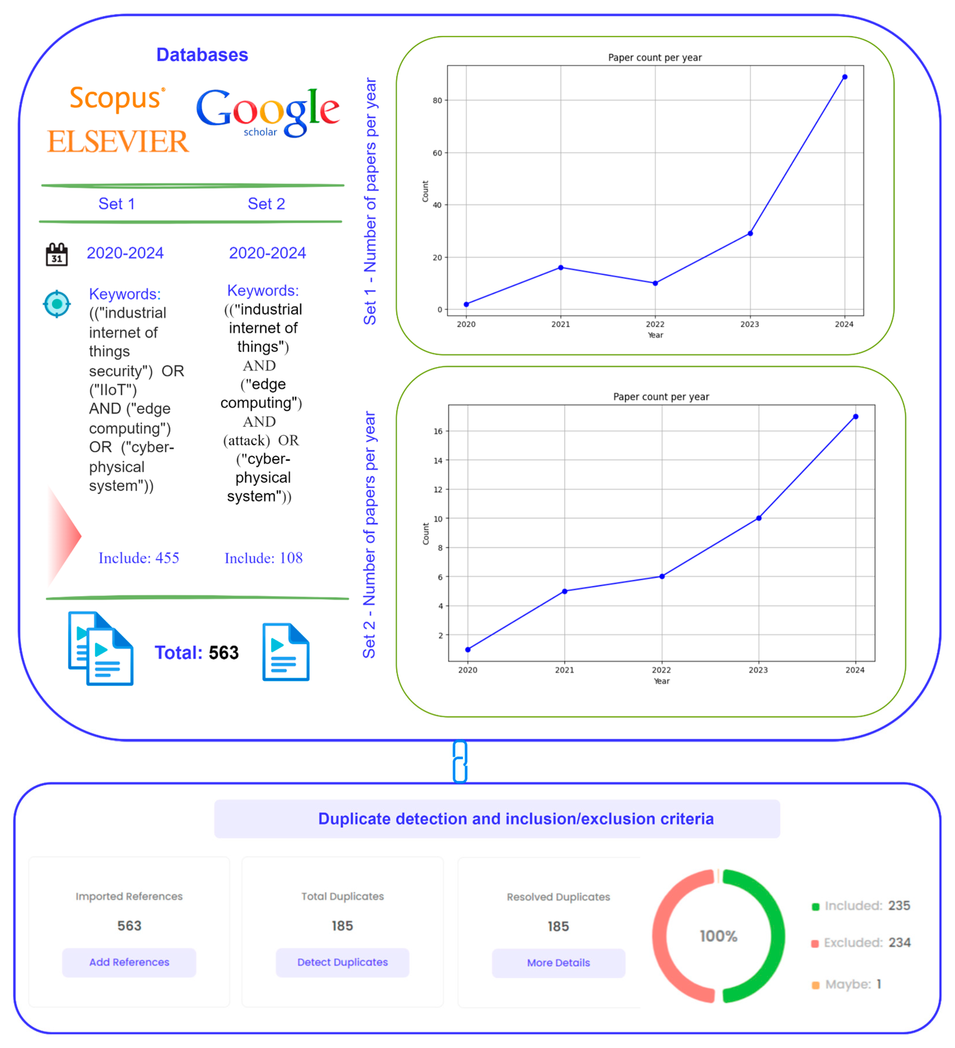 Sensors 25 00213 g002