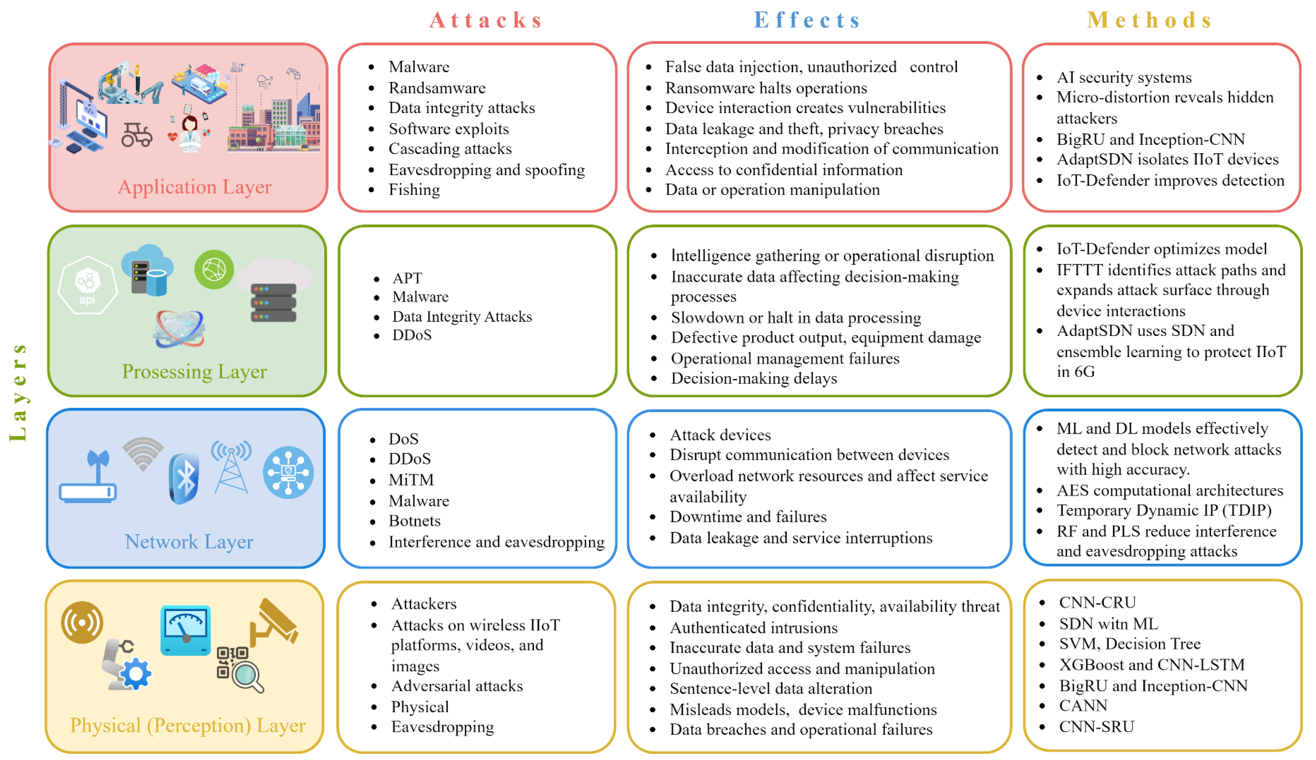 Sensors 25 00213 g005
