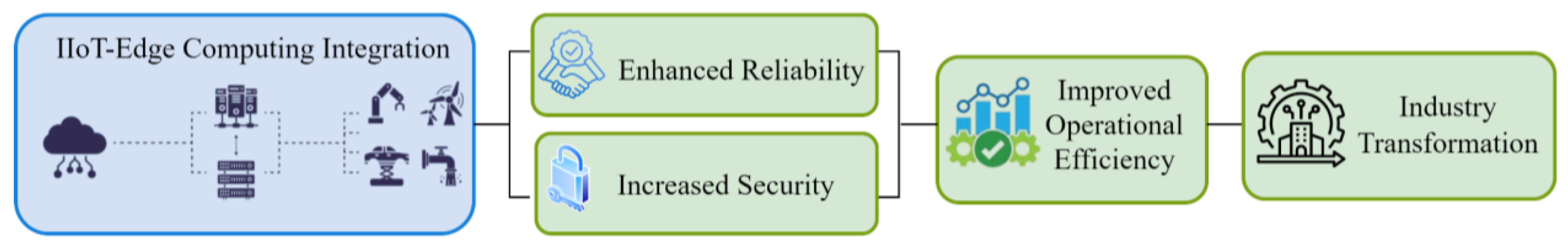 Sensors 25 00213 g007