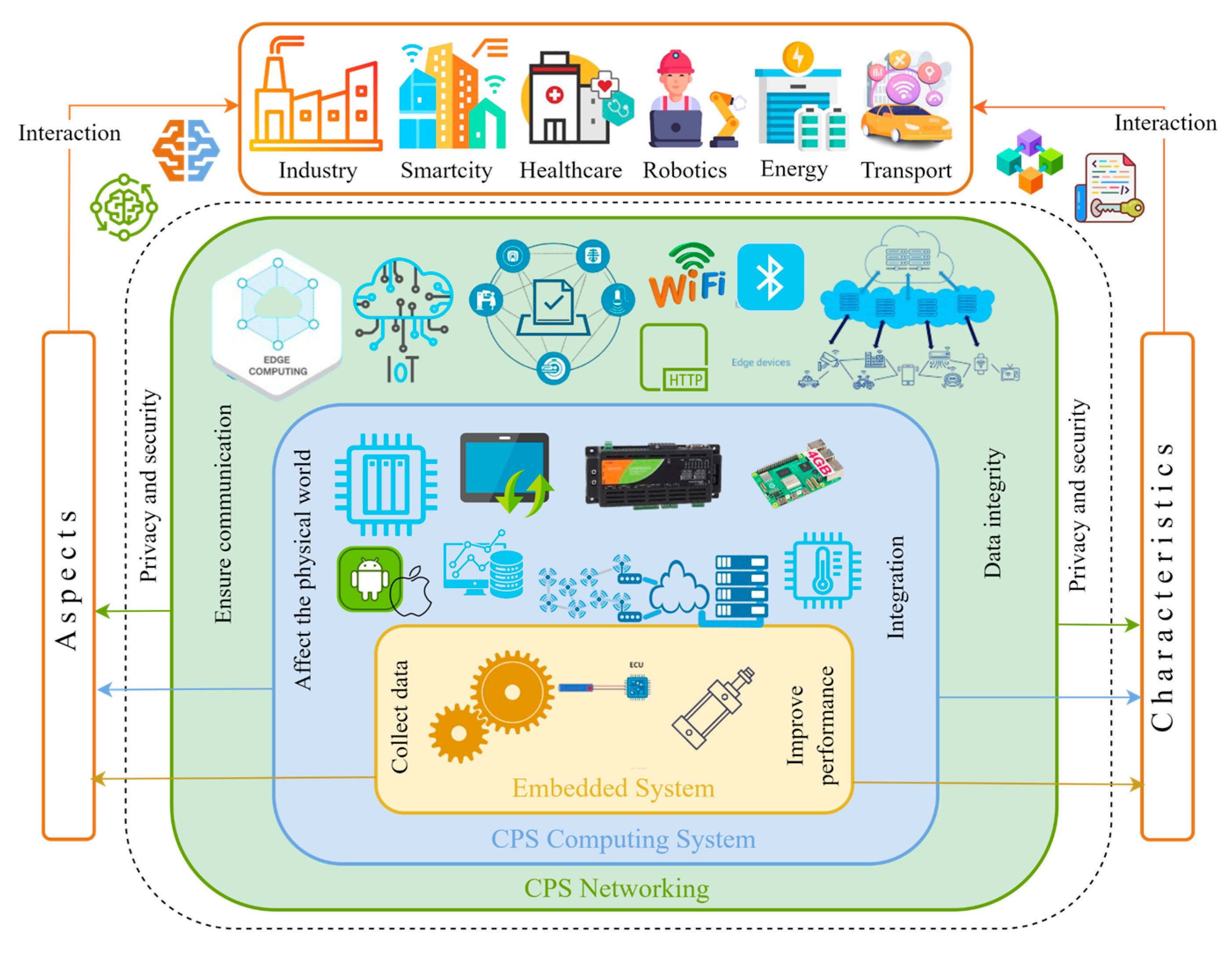 Sensors 25 00213 g009