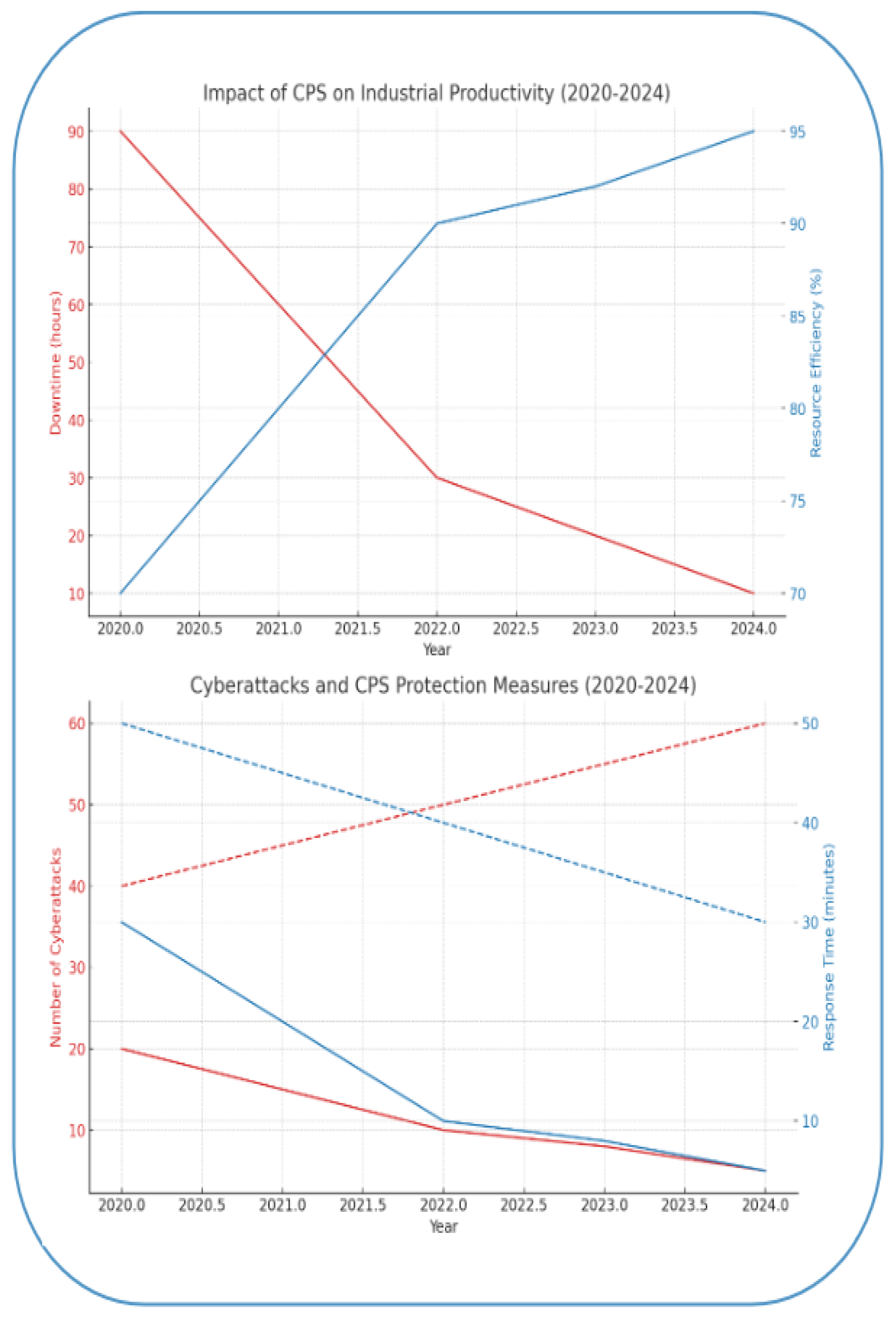 Sensors 25 00213 g012