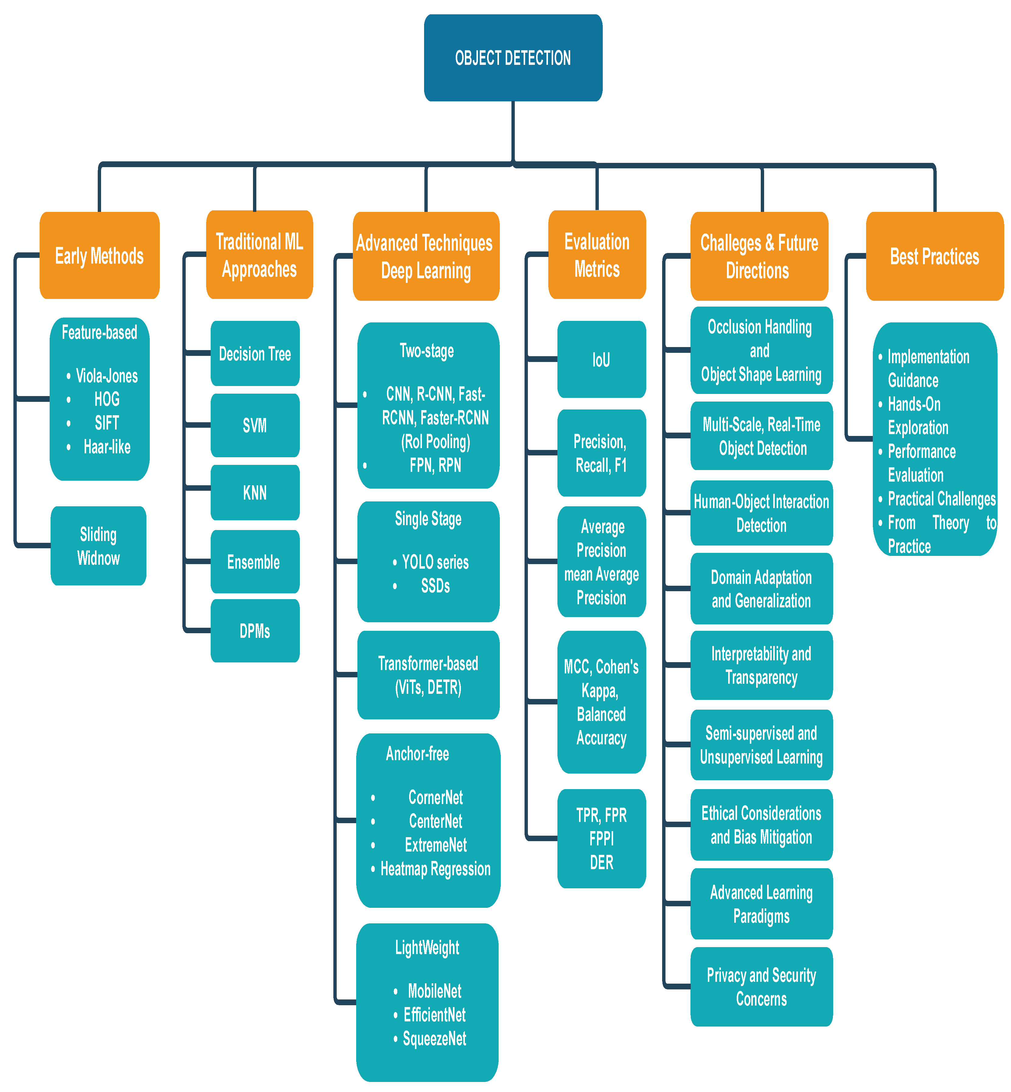 Sensors 25 00214 g001