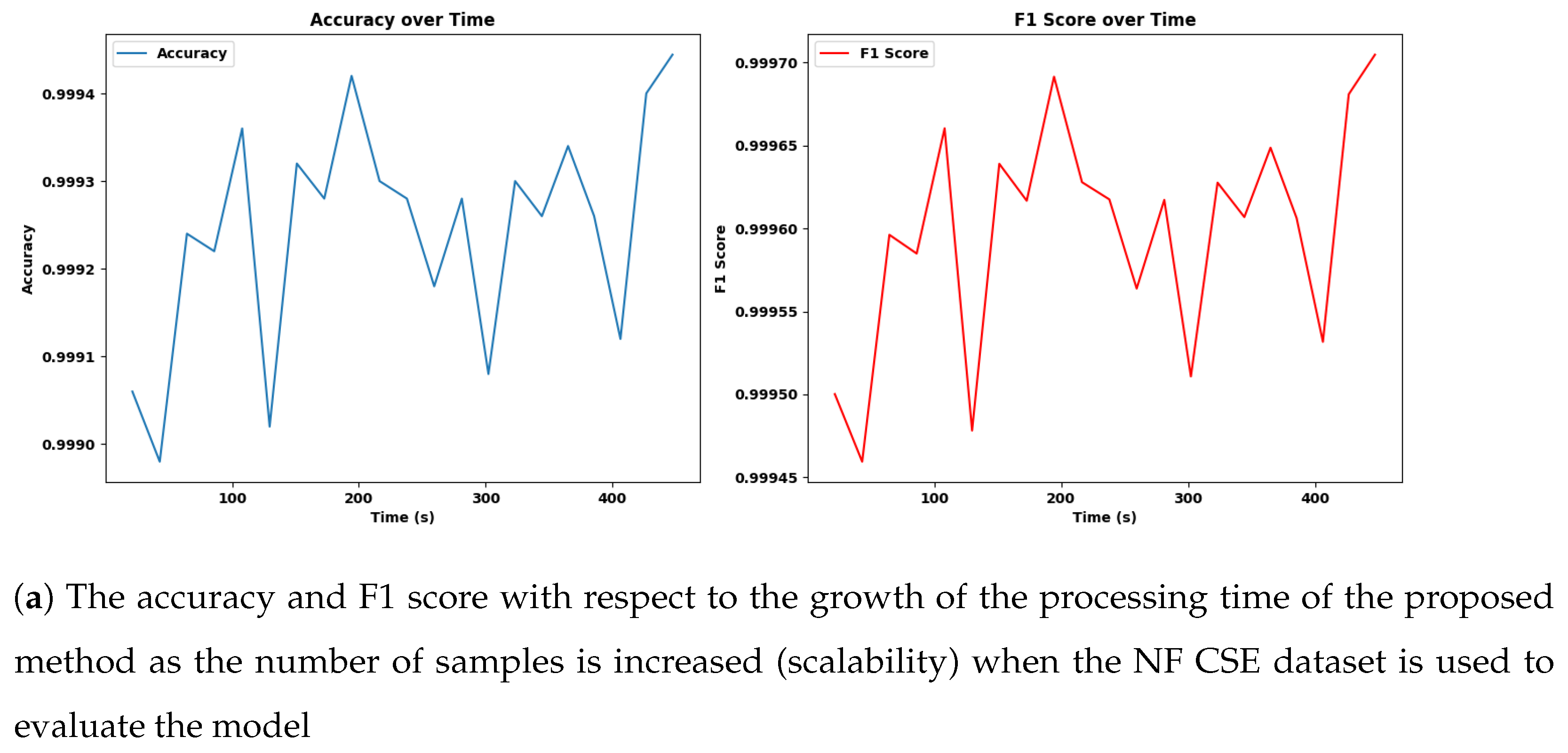 Sensors 25 00216 g004a