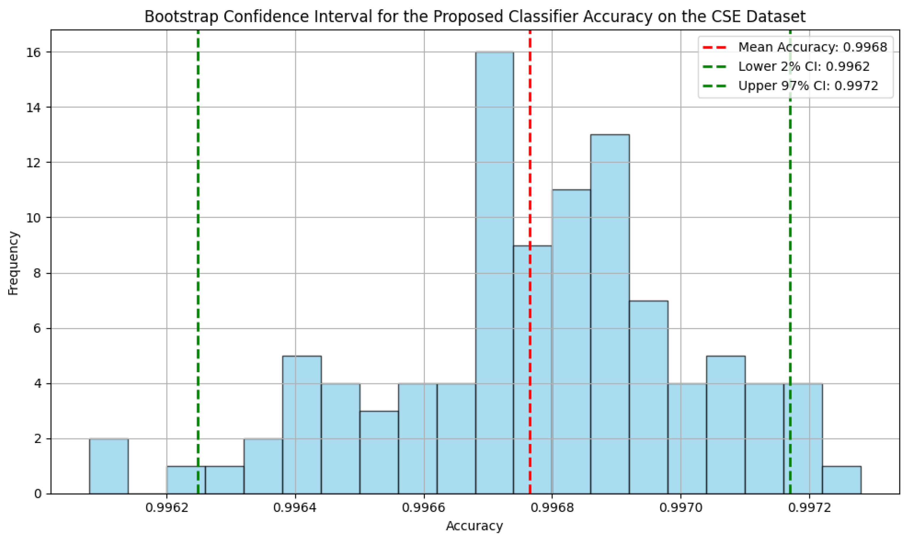 Sensors 25 00216 g007