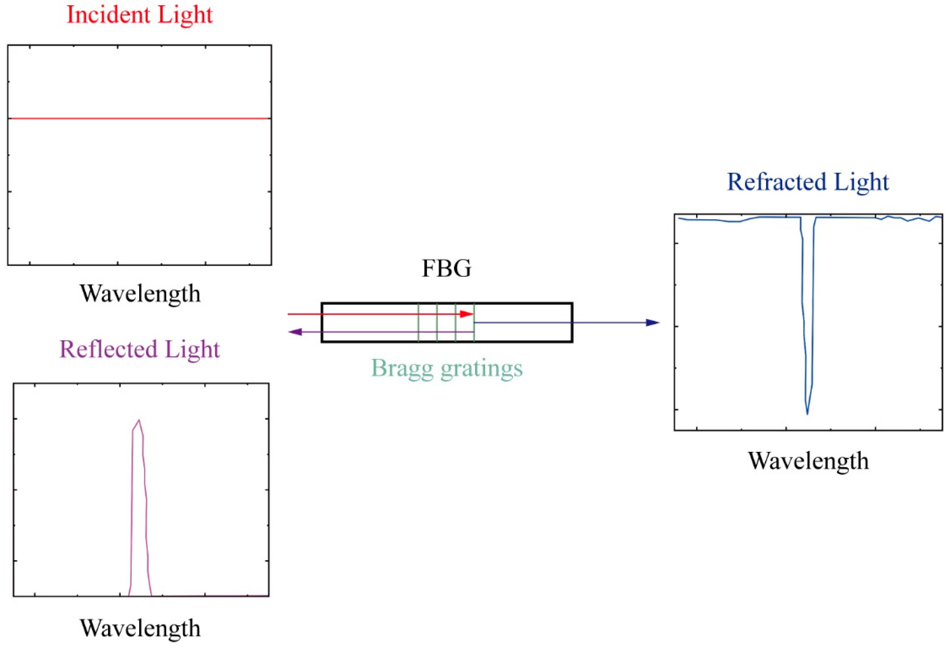 Sensors 25 00220 g001