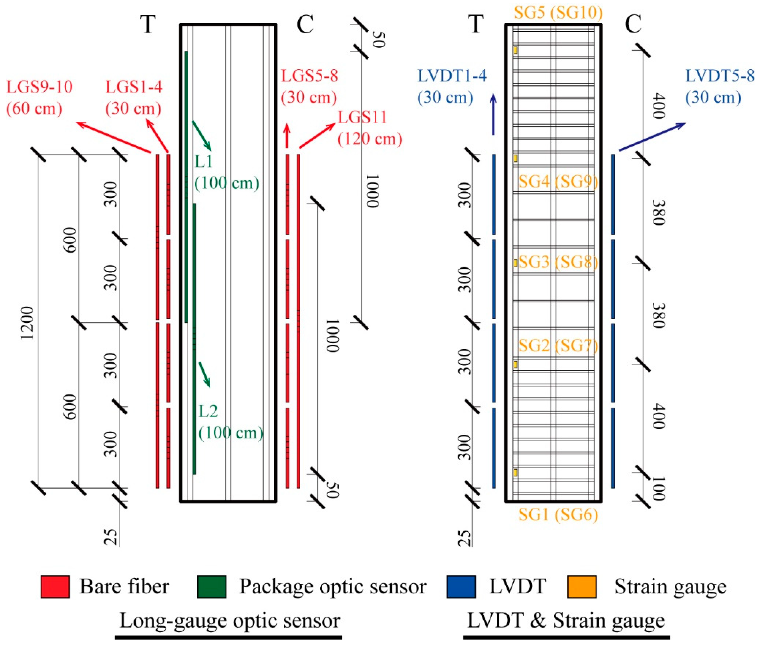 Sensors 25 00220 g010