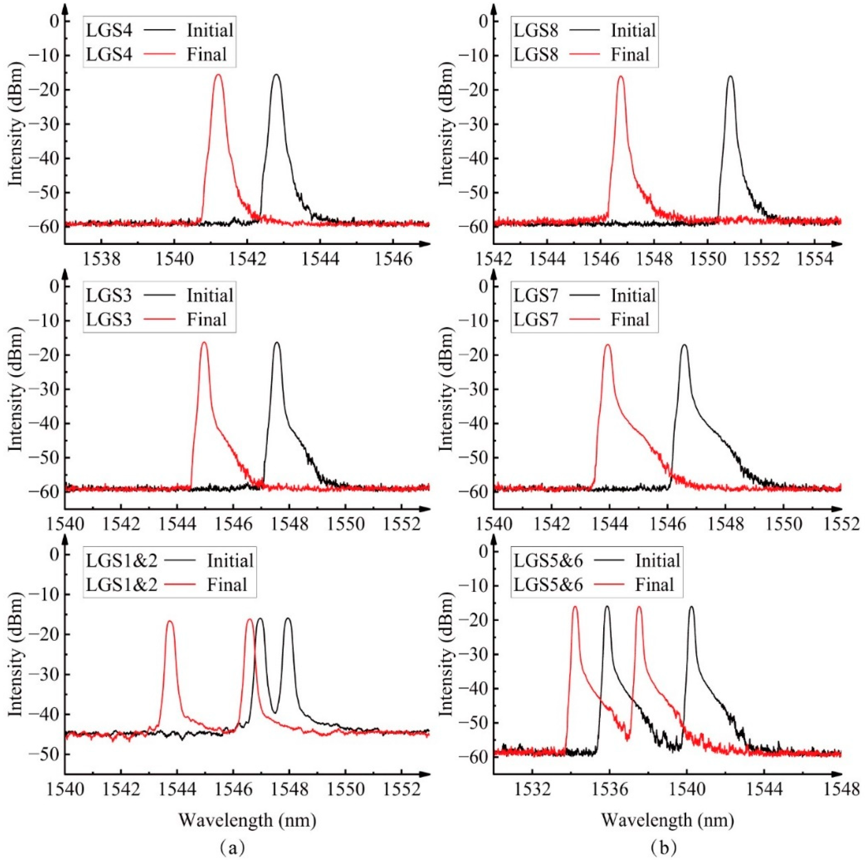 Sensors 25 00220 g013