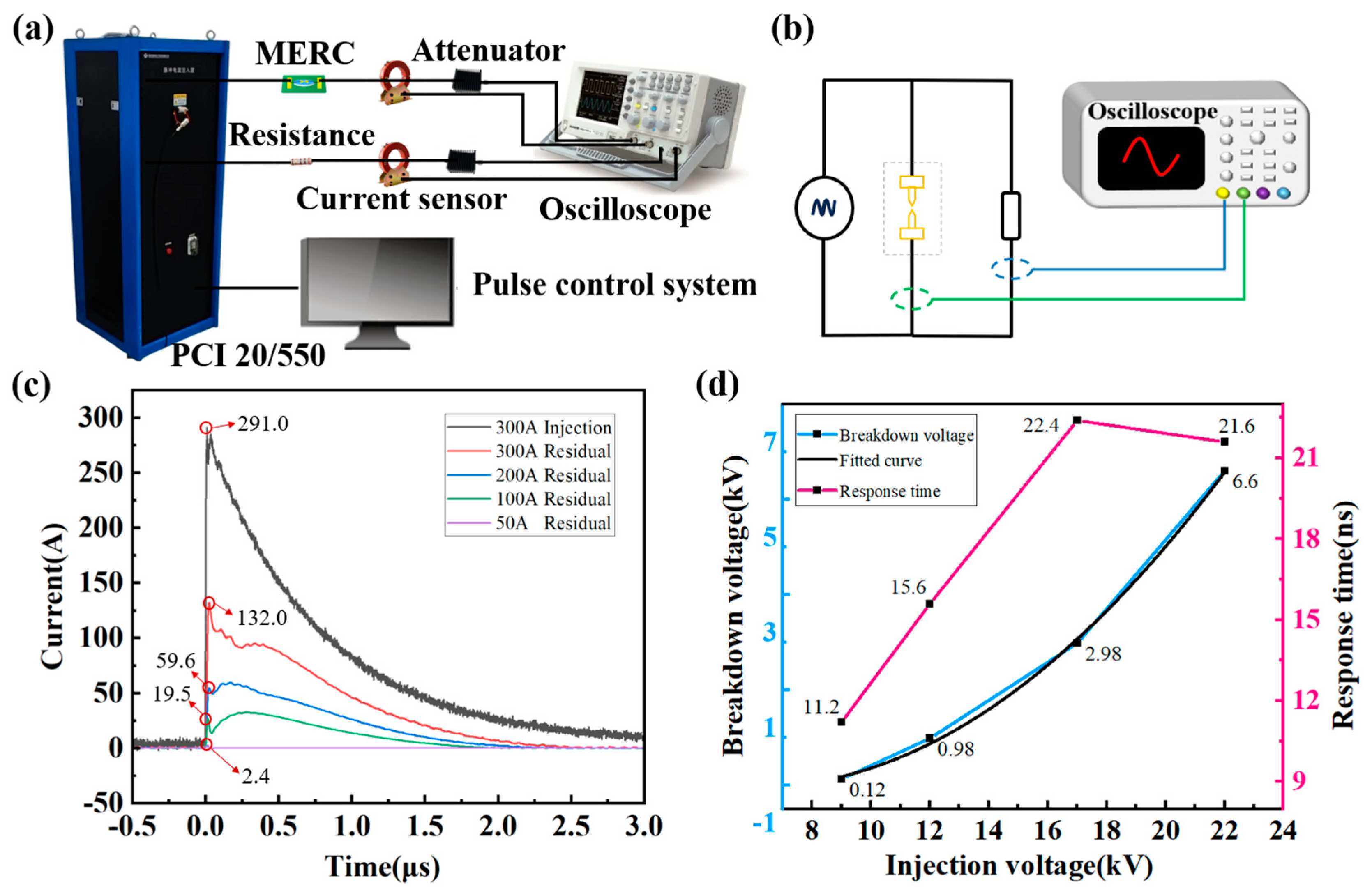 Sensors 25 00221 g006