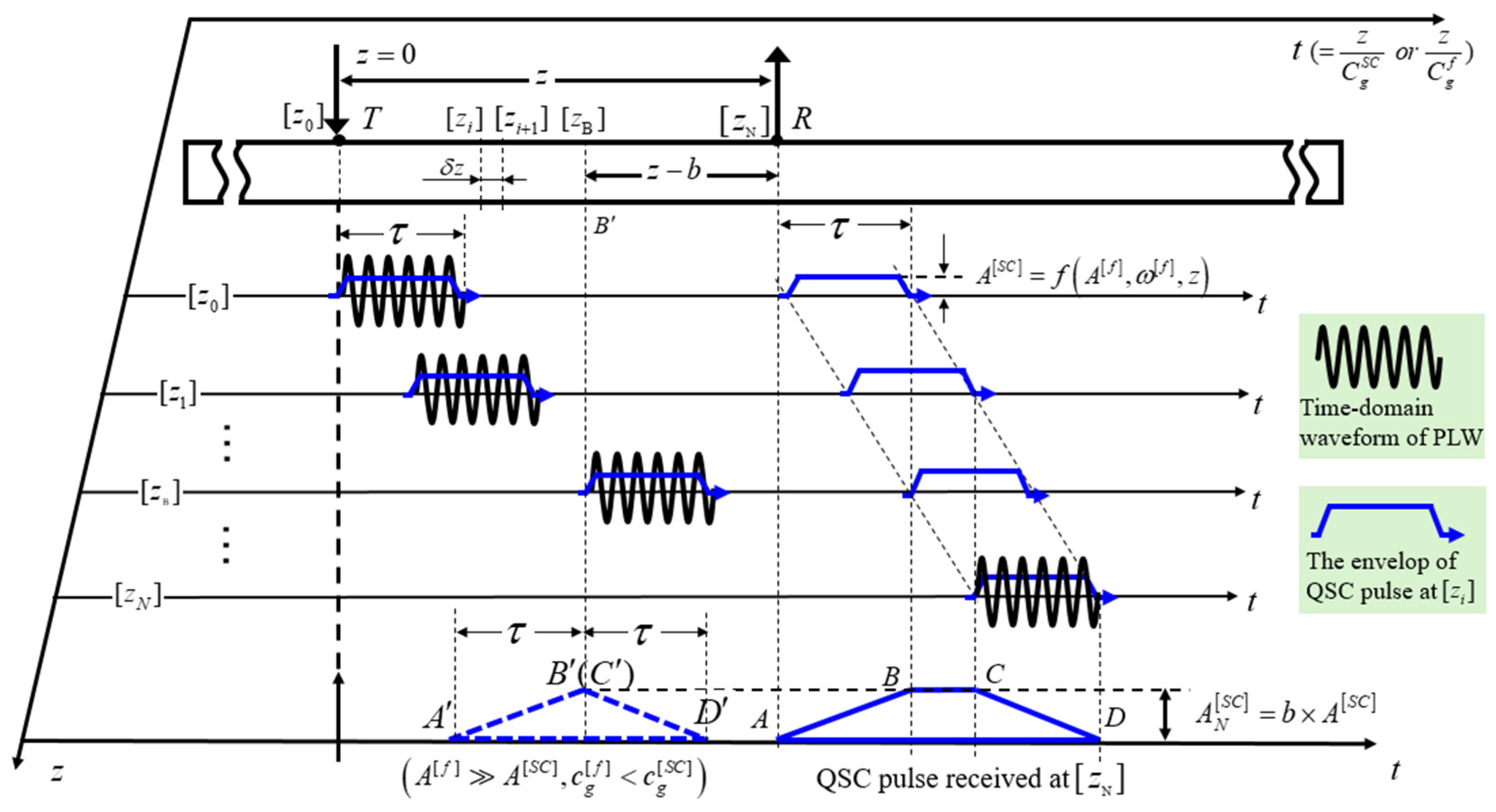 Sensors 25 00222 g003