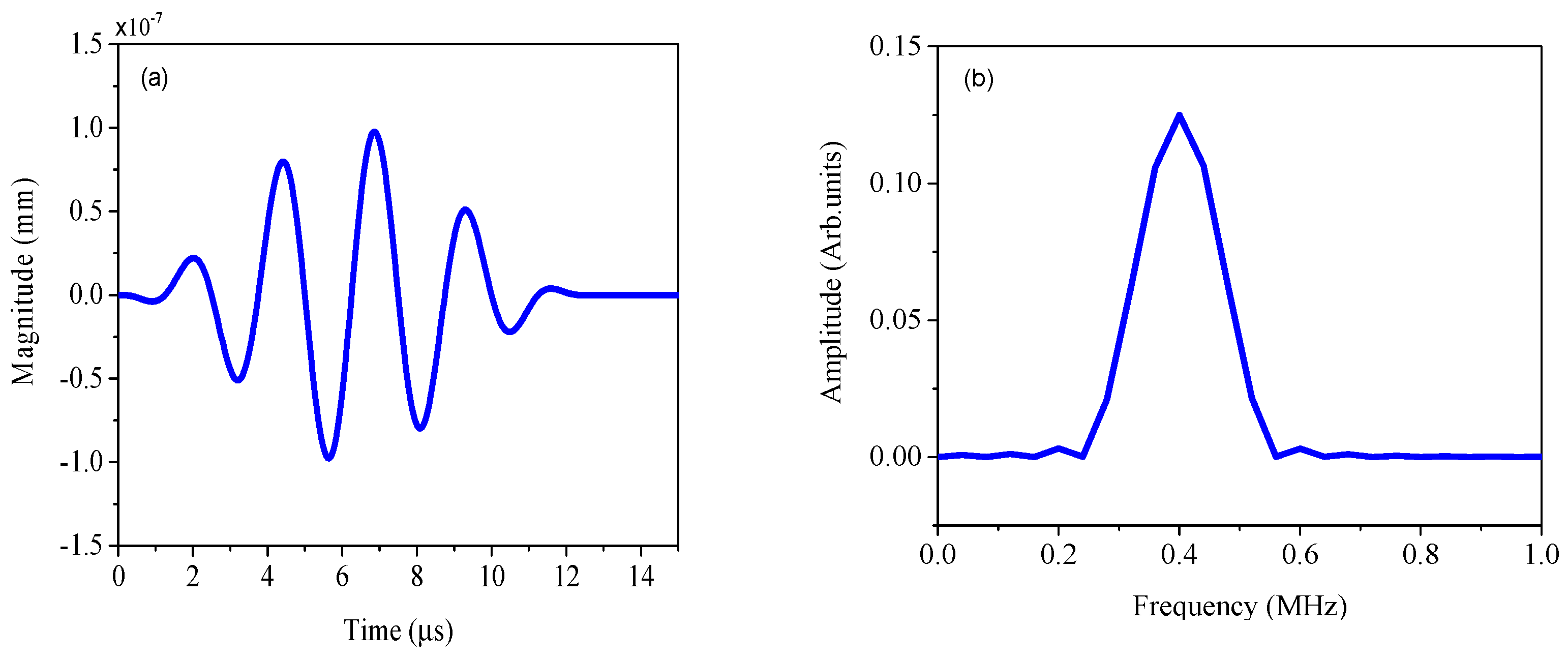 Sensors 25 00222 g005