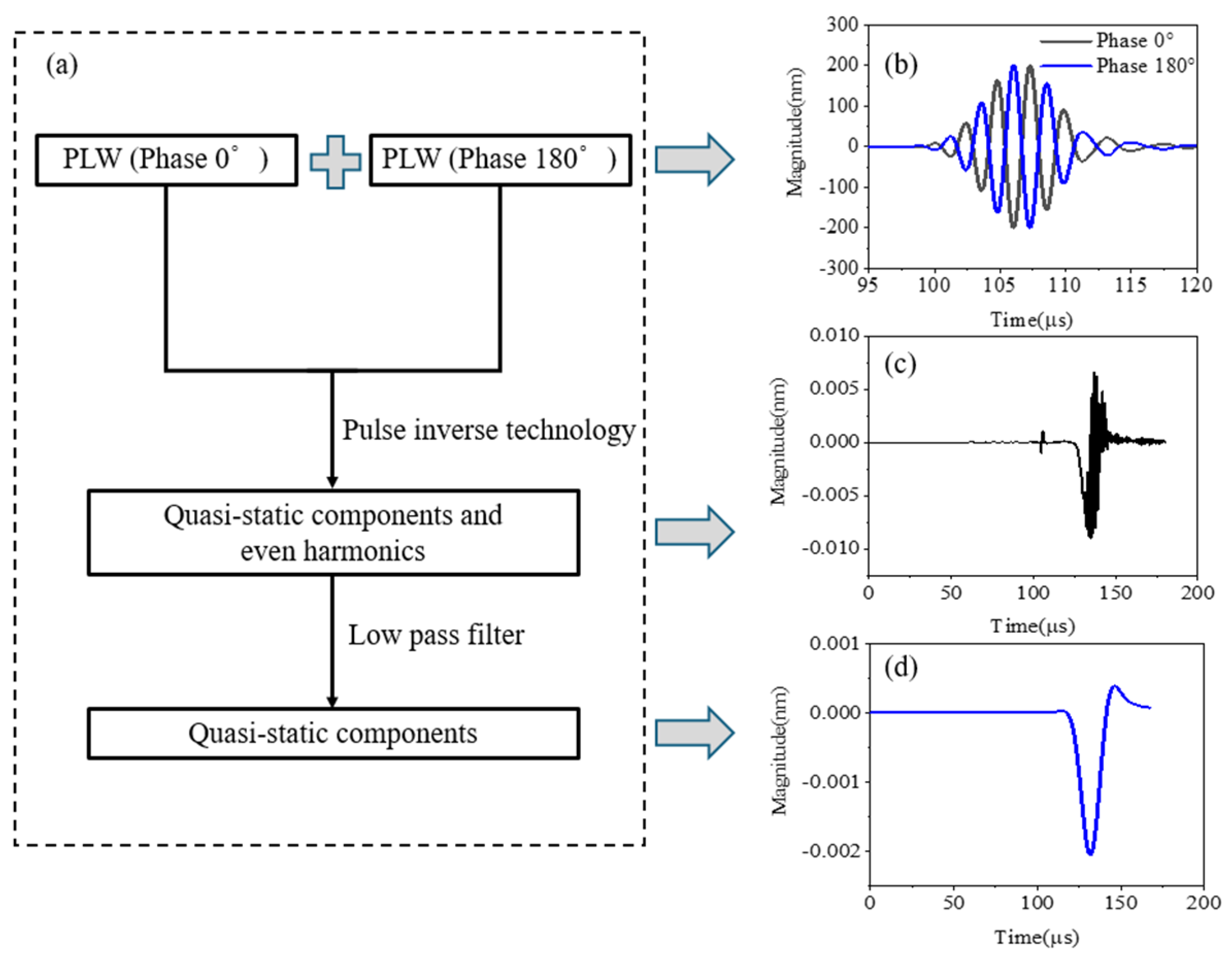 Sensors 25 00222 g007