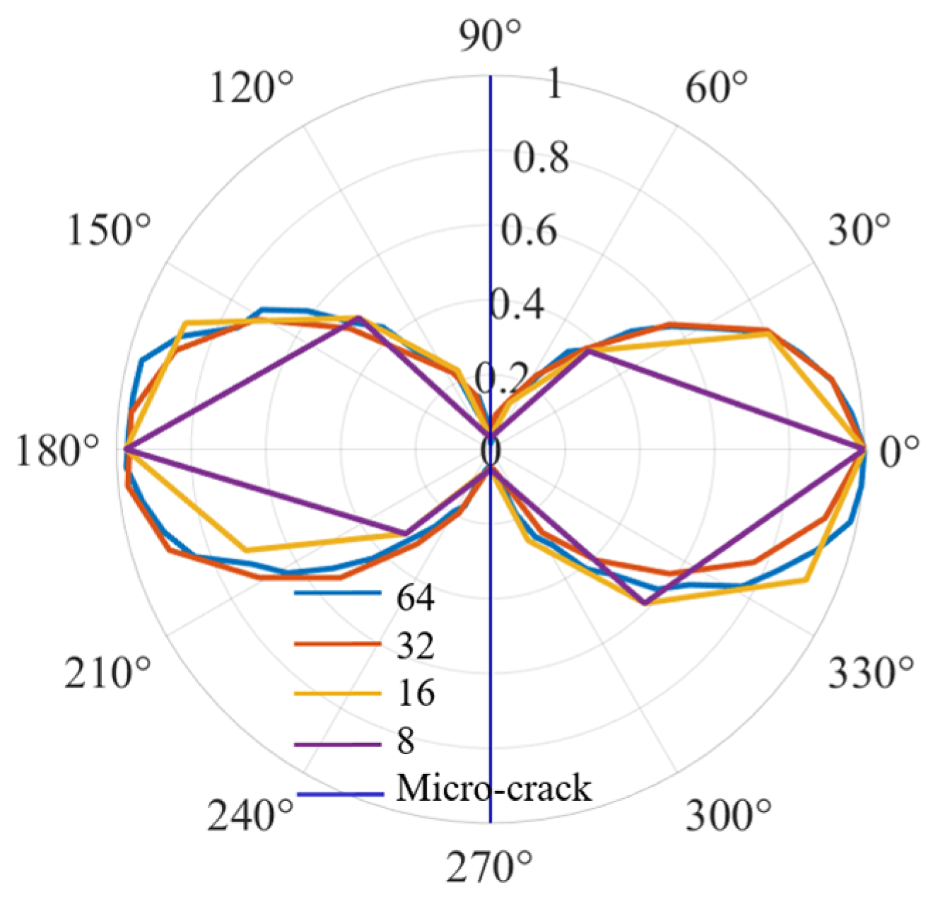 Sensors 25 00222 g009