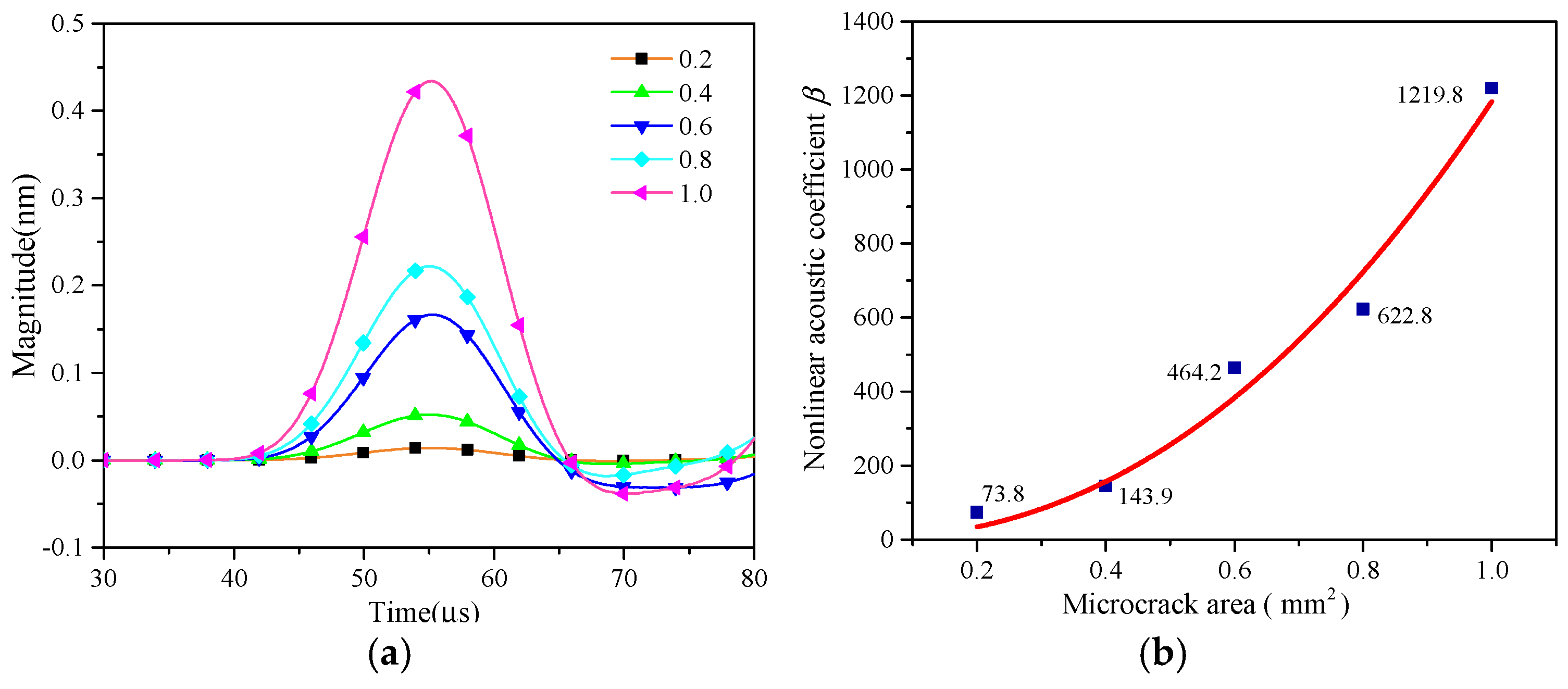 Sensors 25 00222 g011