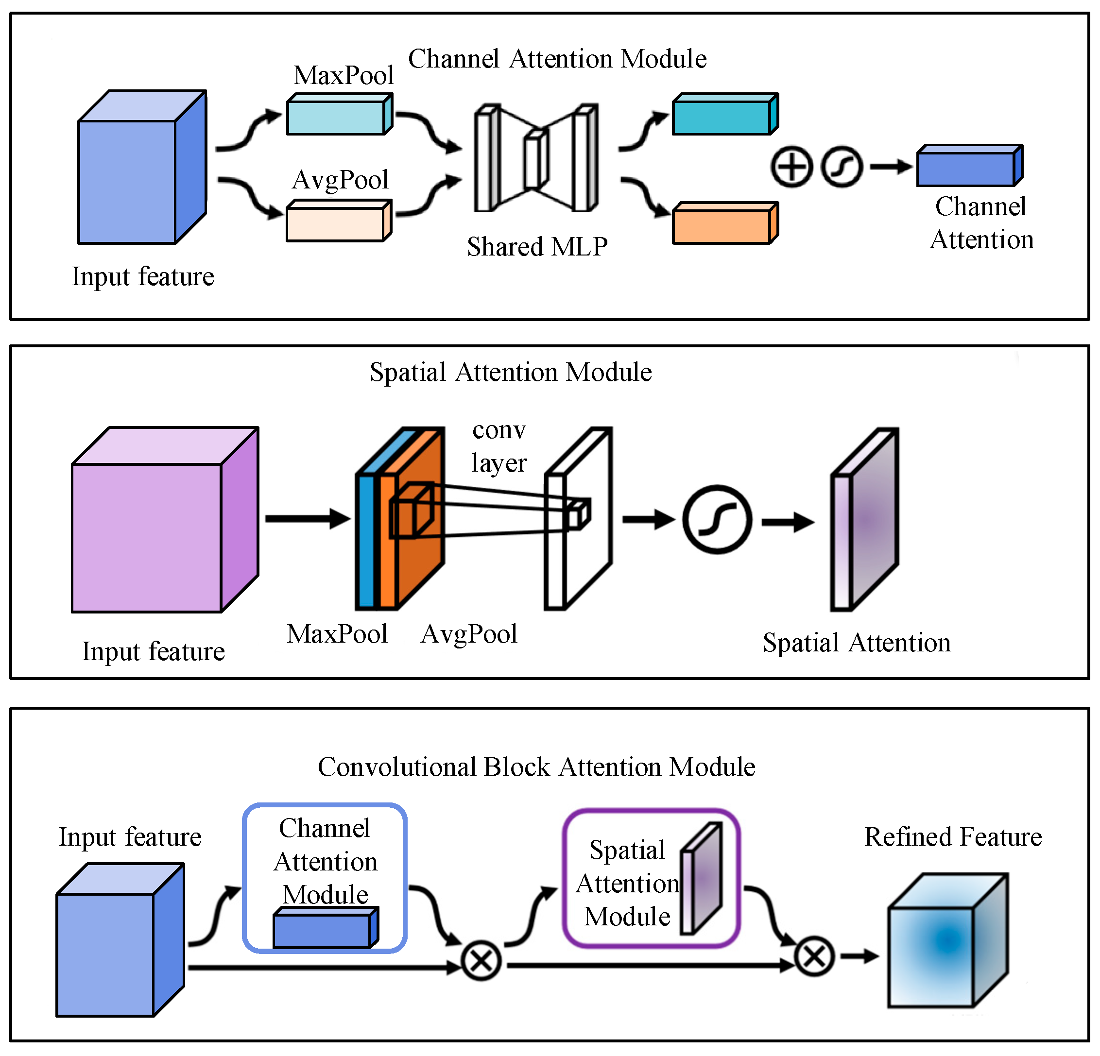 Sensors 25 00224 g002