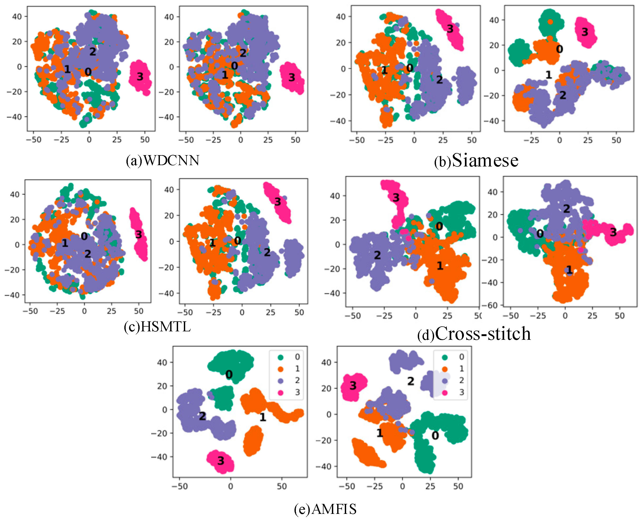 Sensors 25 00224 g006