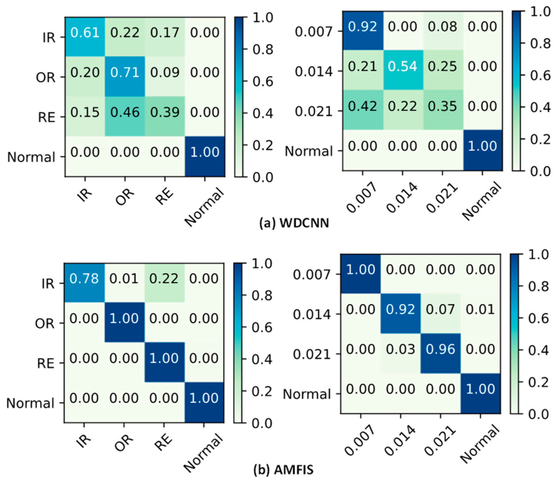 Sensors 25 00224 g008