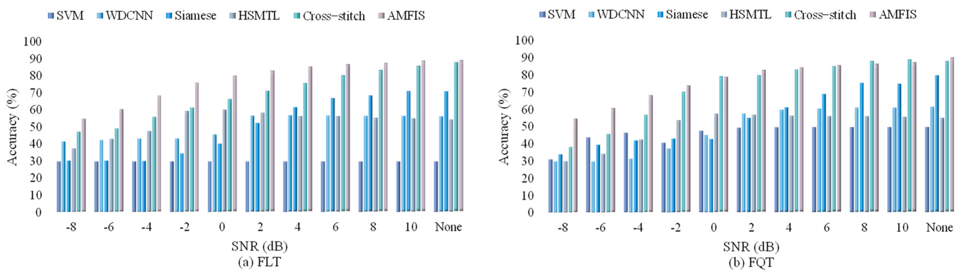Sensors 25 00224 g009