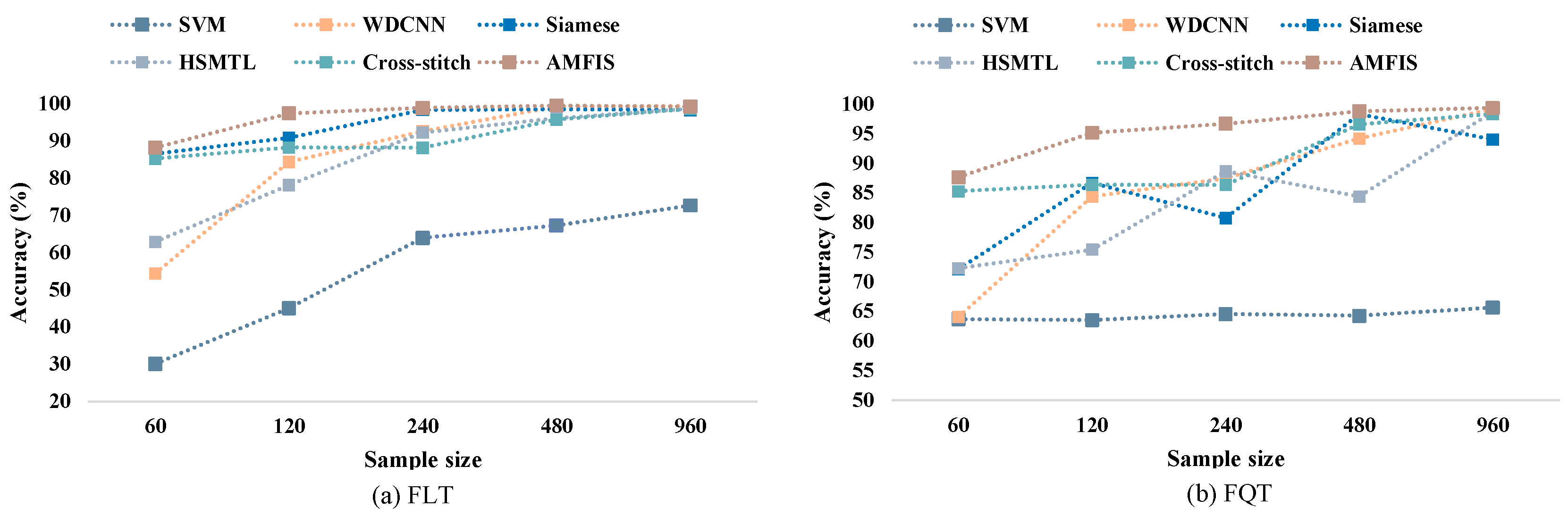 Sensors 25 00224 g010