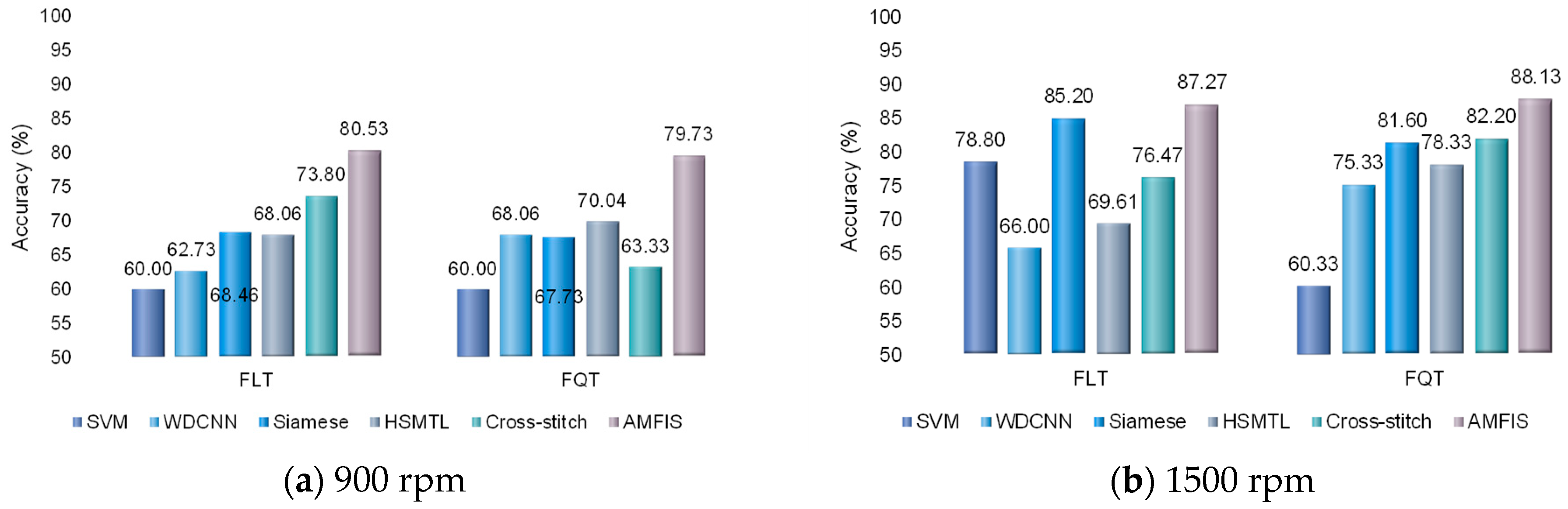 Sensors 25 00224 g013
