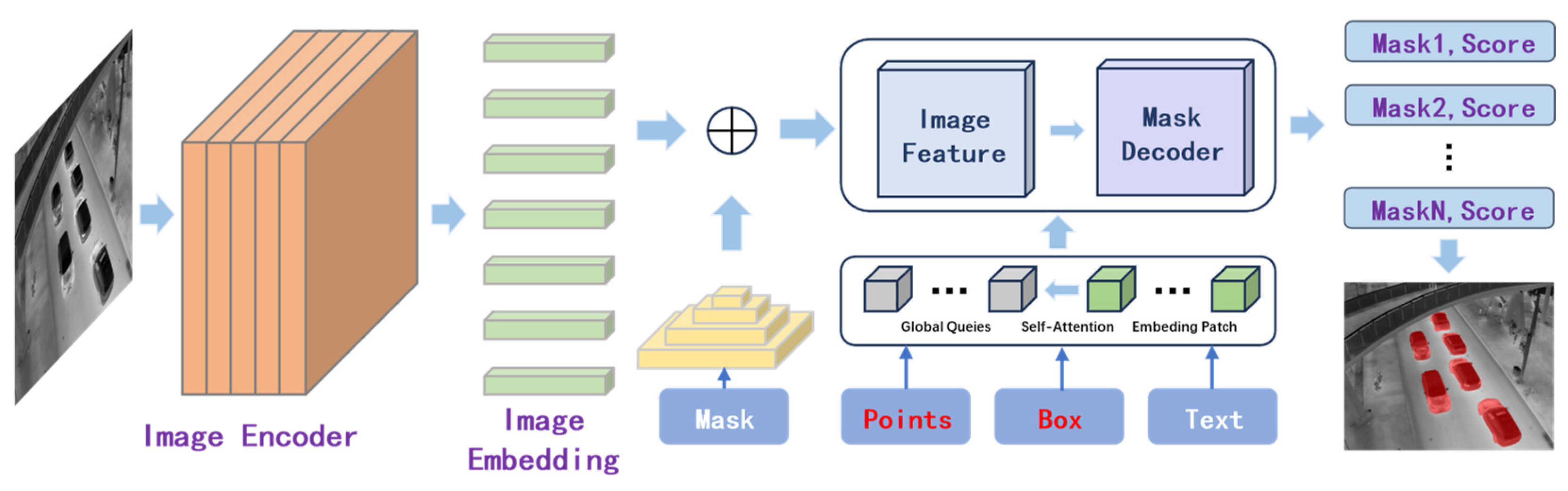 Sensors 25 00225 g002