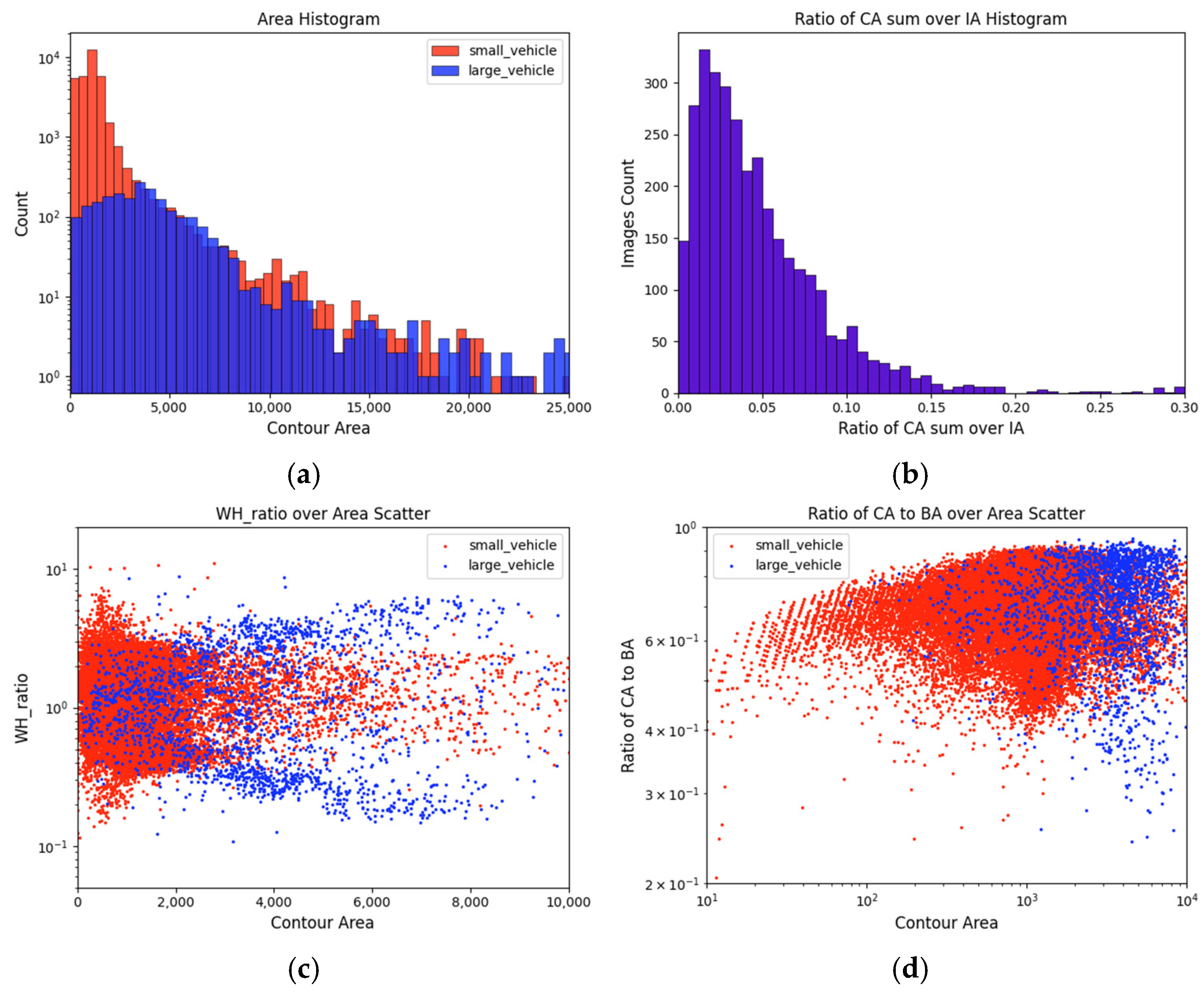 Sensors 25 00225 g003