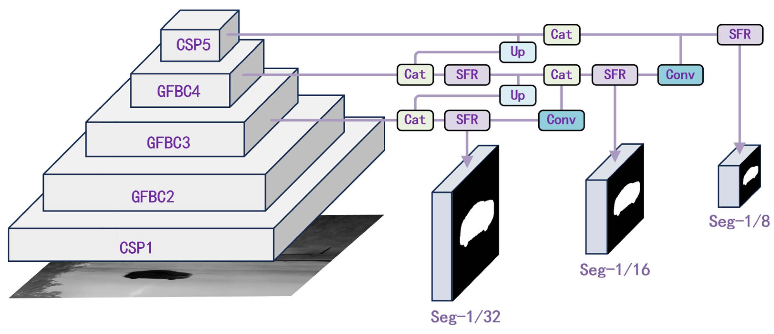 Sensors 25 00225 g004