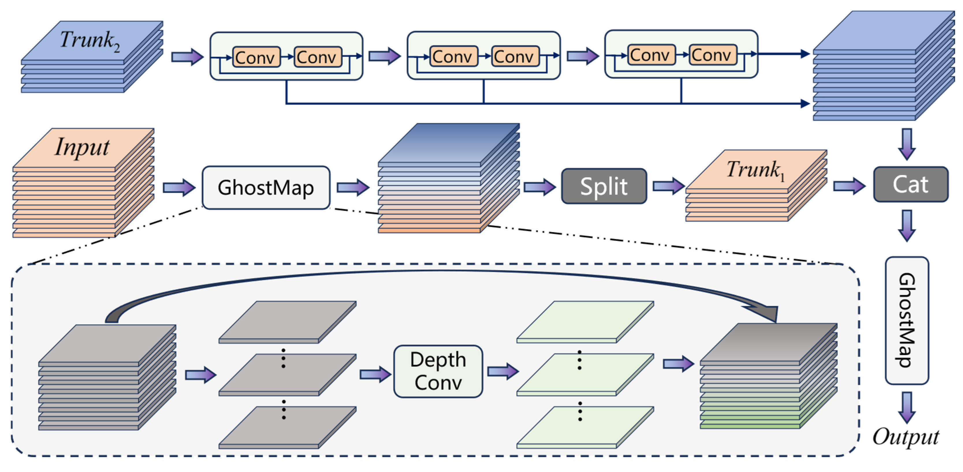 Sensors 25 00225 g005