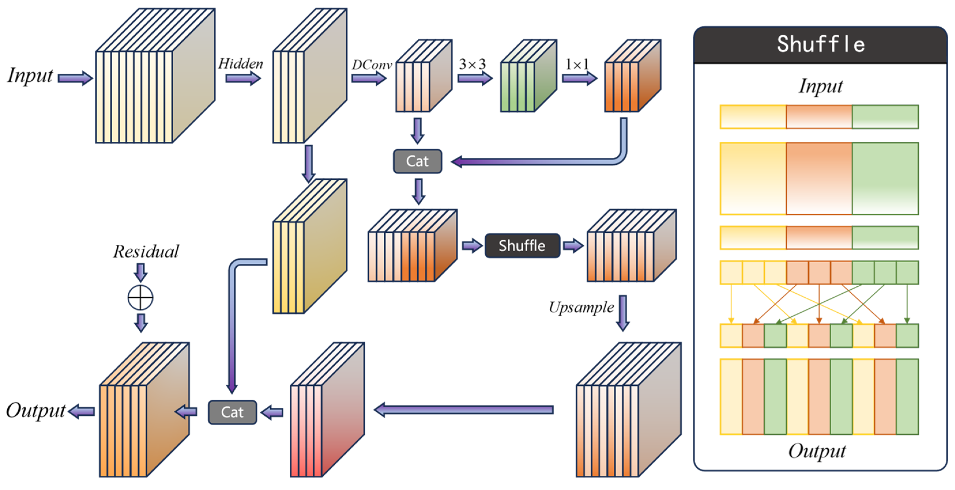 Sensors 25 00225 g006