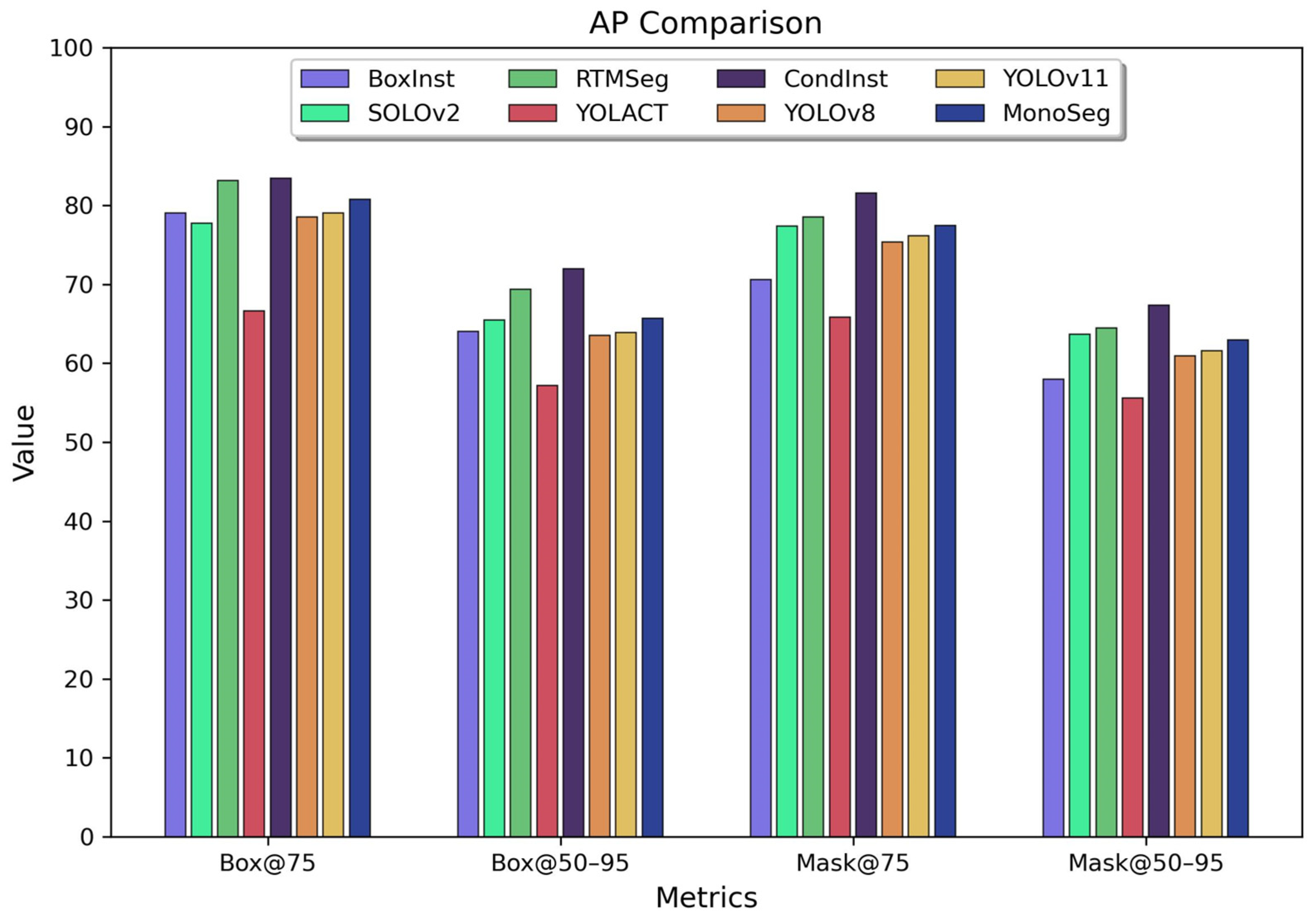 Sensors 25 00225 g008