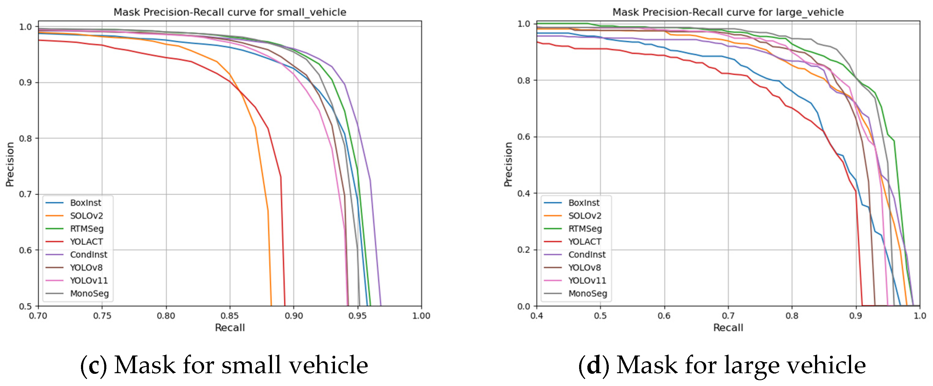 Sensors 25 00225 g009b