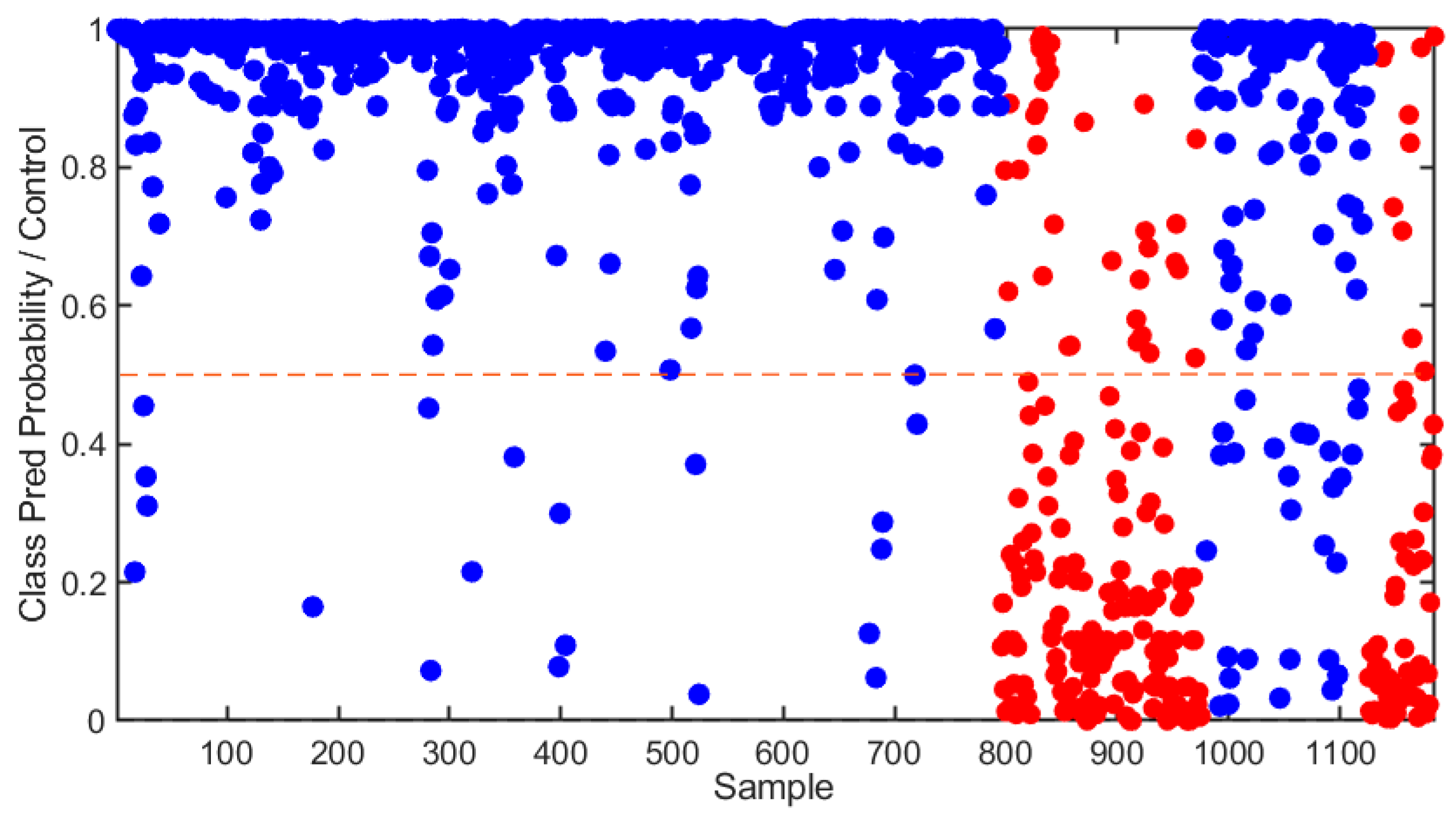 Sensors 25 00227 g003