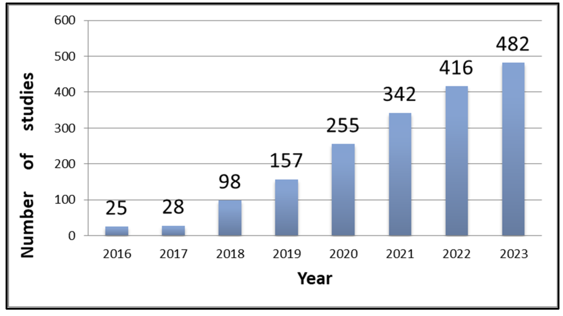Sensors 25 00228 g001