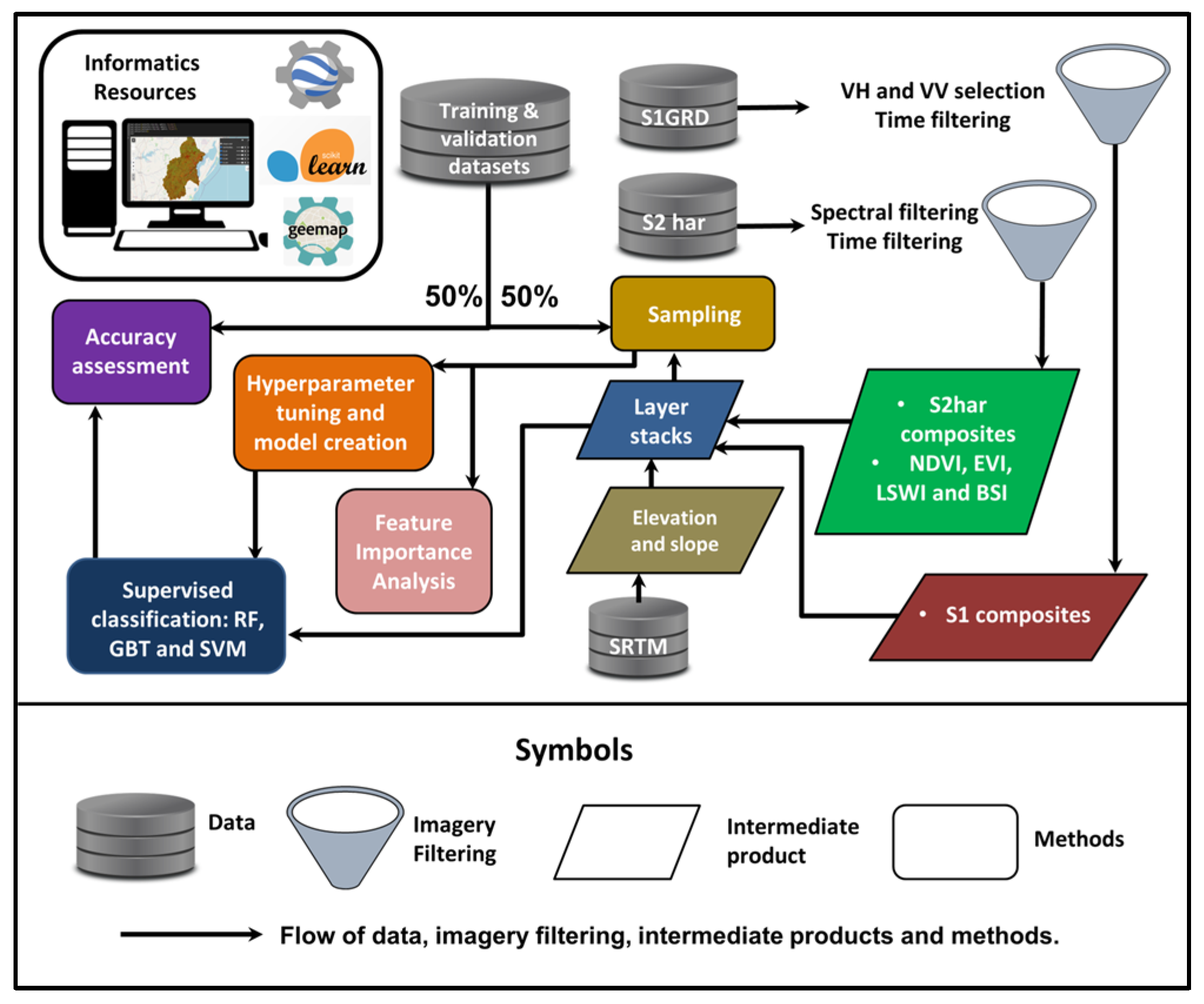 Sensors 25 00228 g008