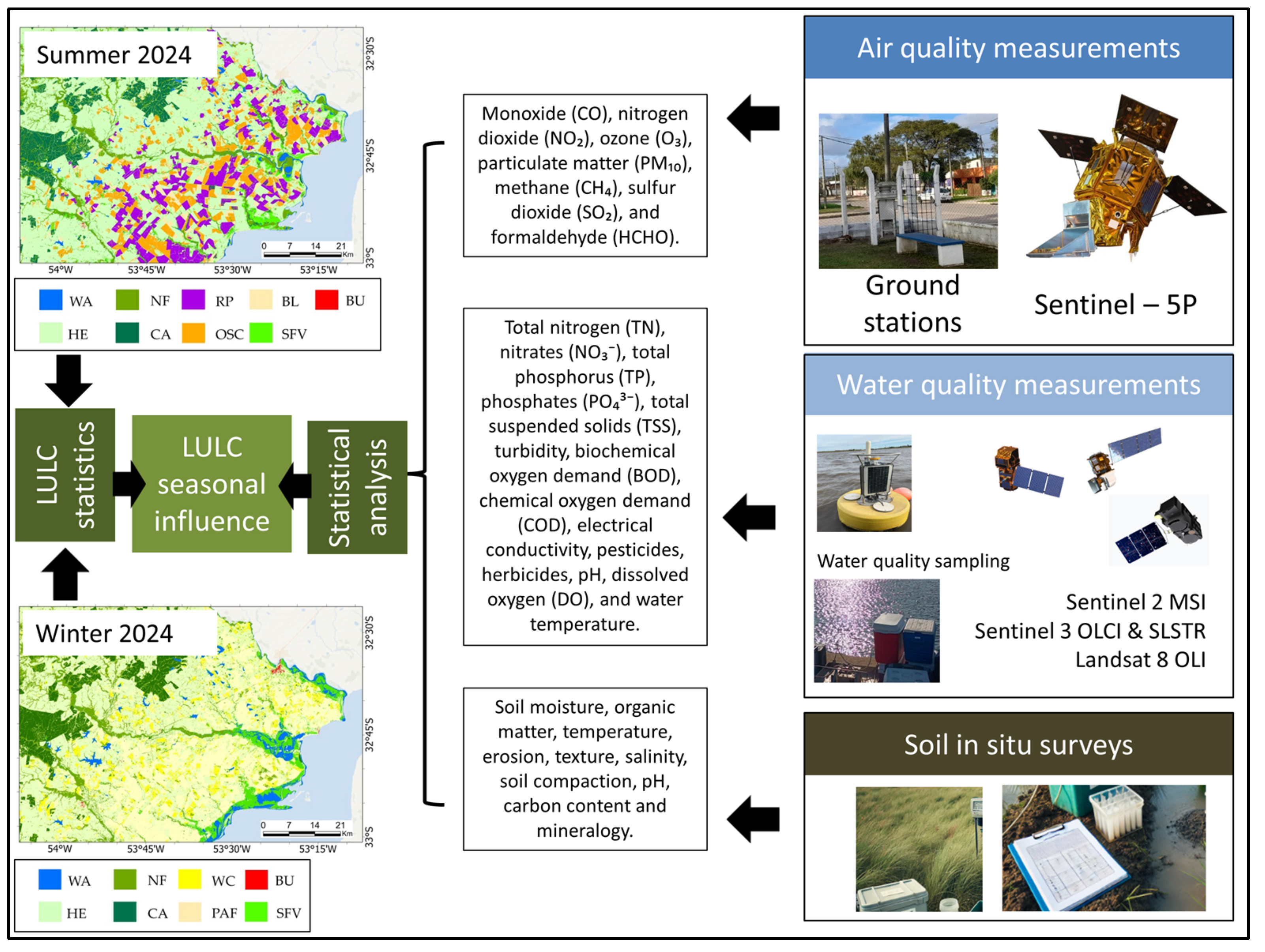 Sensors 25 00228 g011