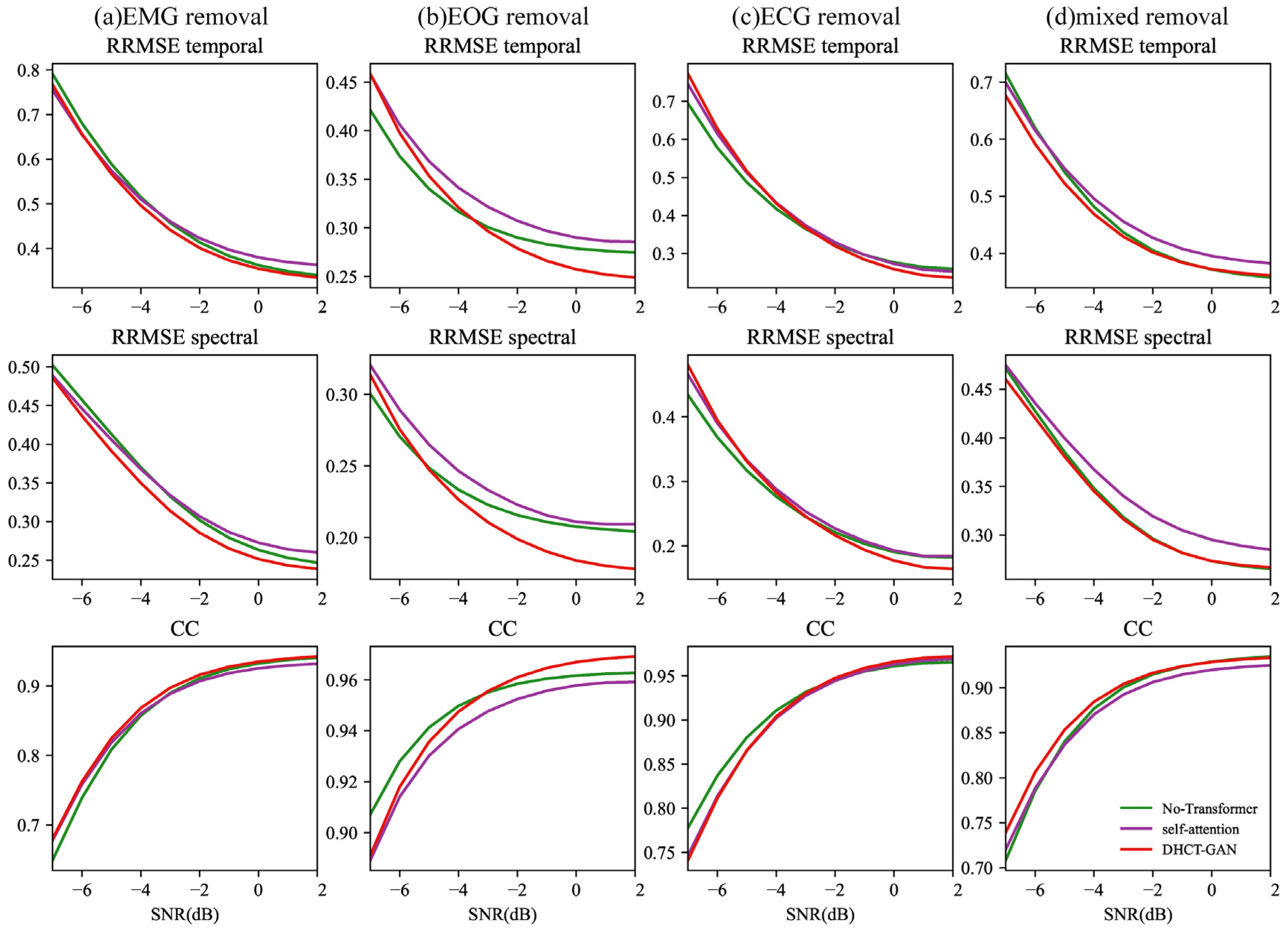Sensors 25 00231 g008